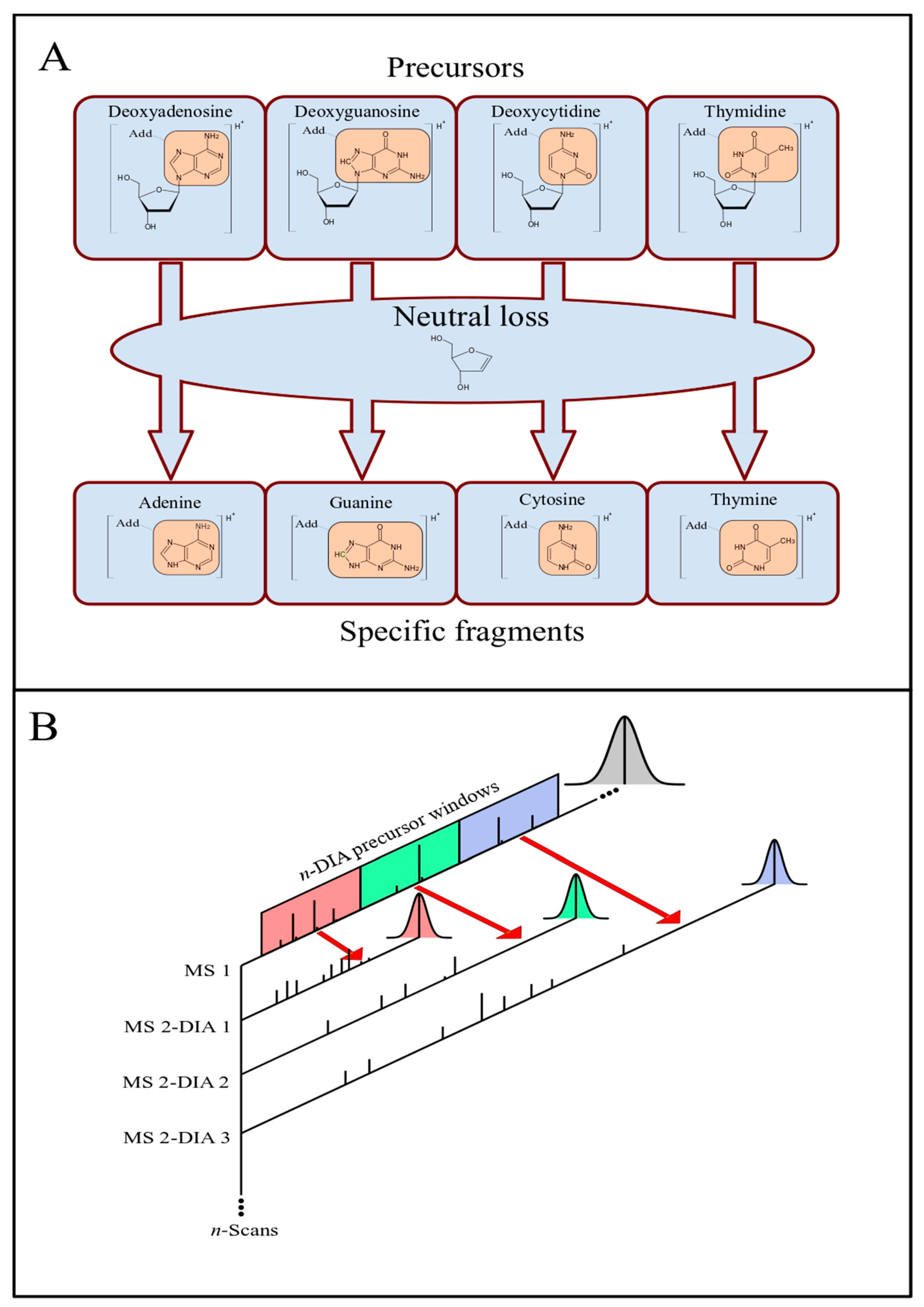 Toxics 09 00078 g001