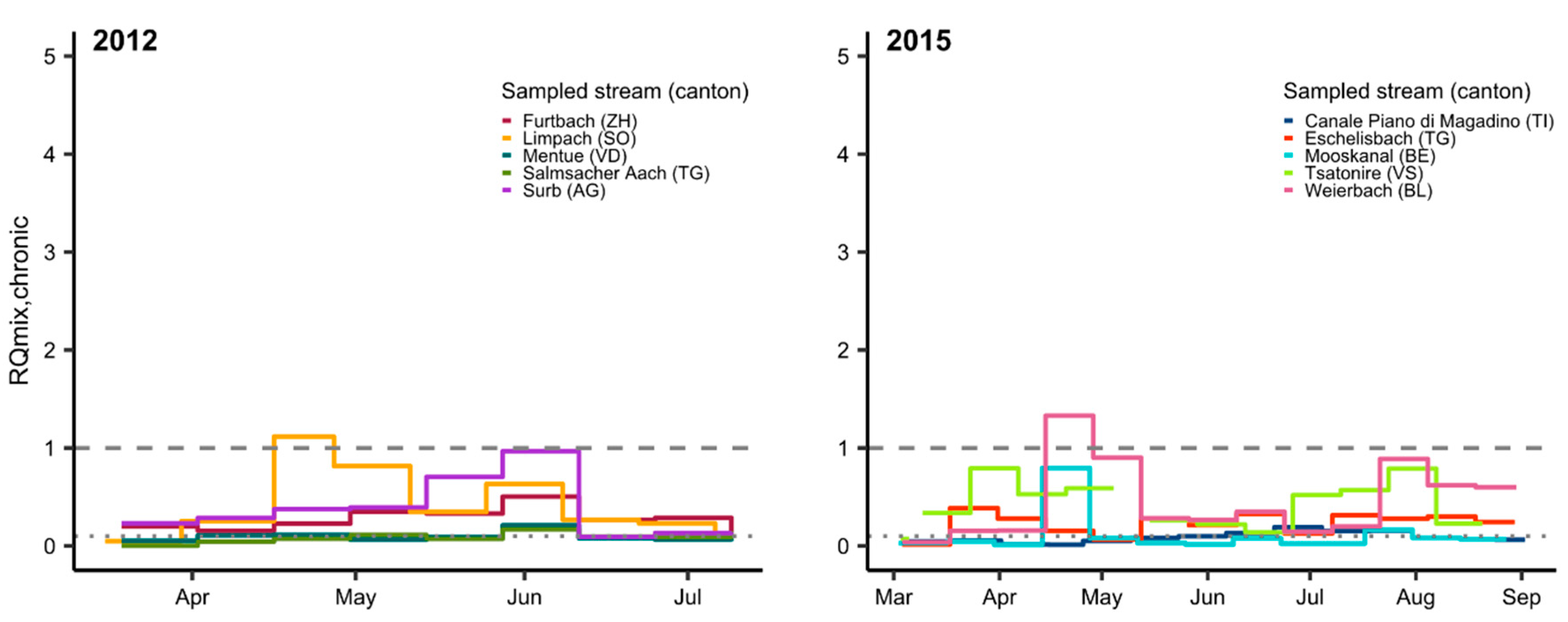 Toxics 09 00079 g002a
