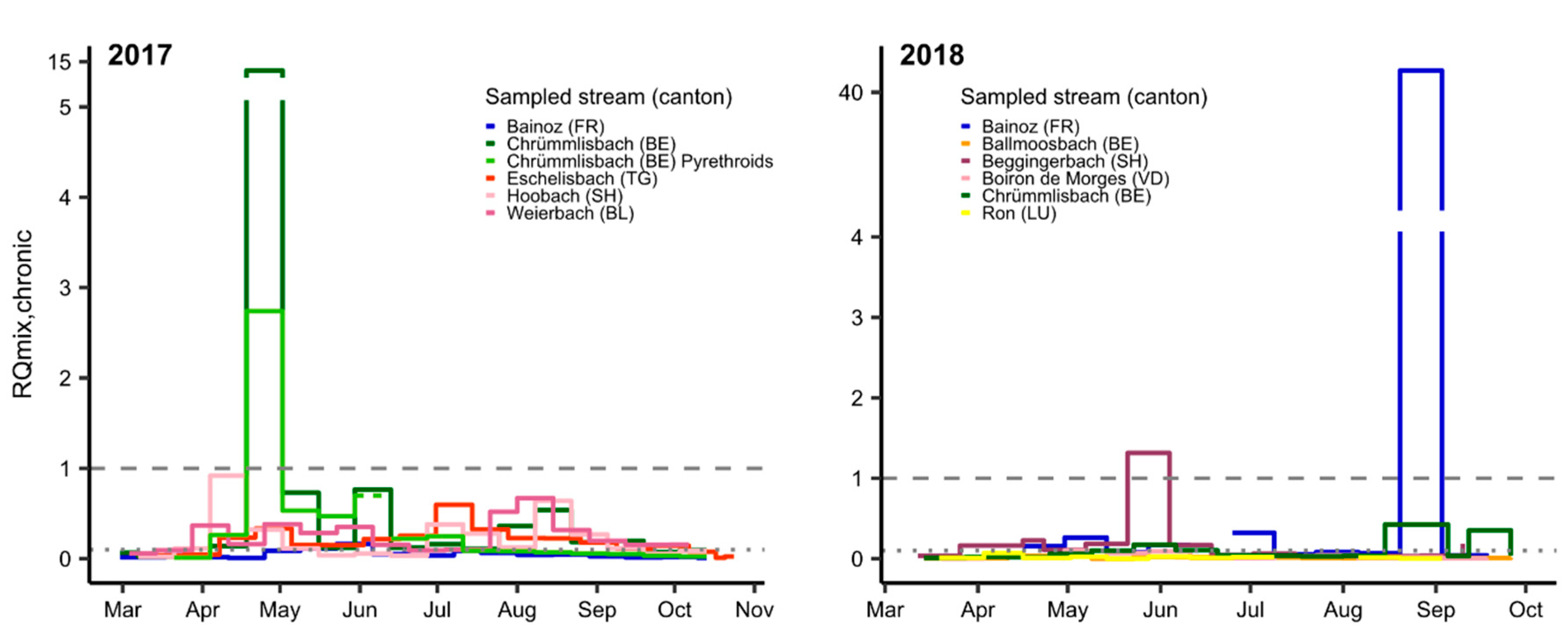Toxics 09 00079 g002b