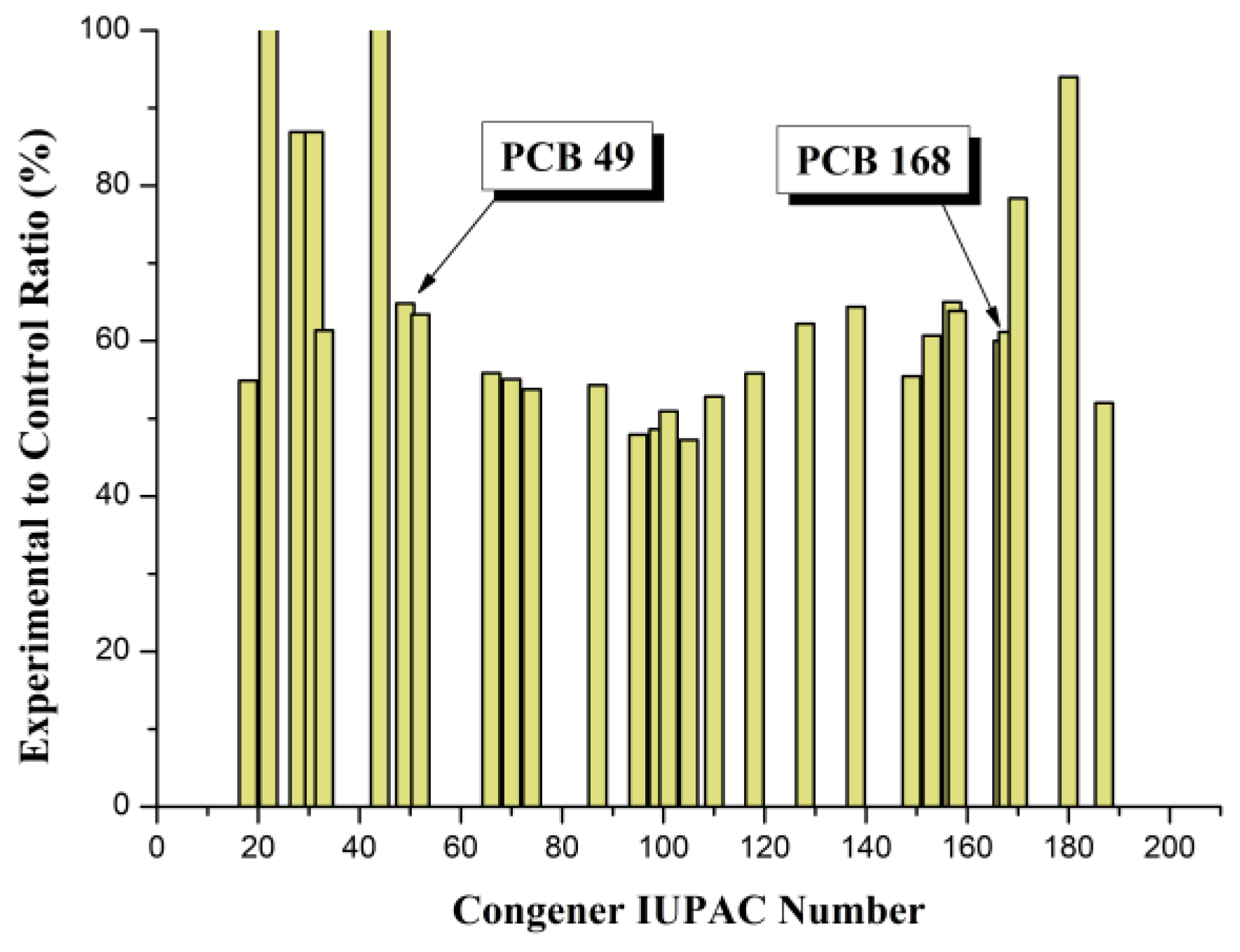 Toxics 09 00080 g003 Toxics 09 00080 g003