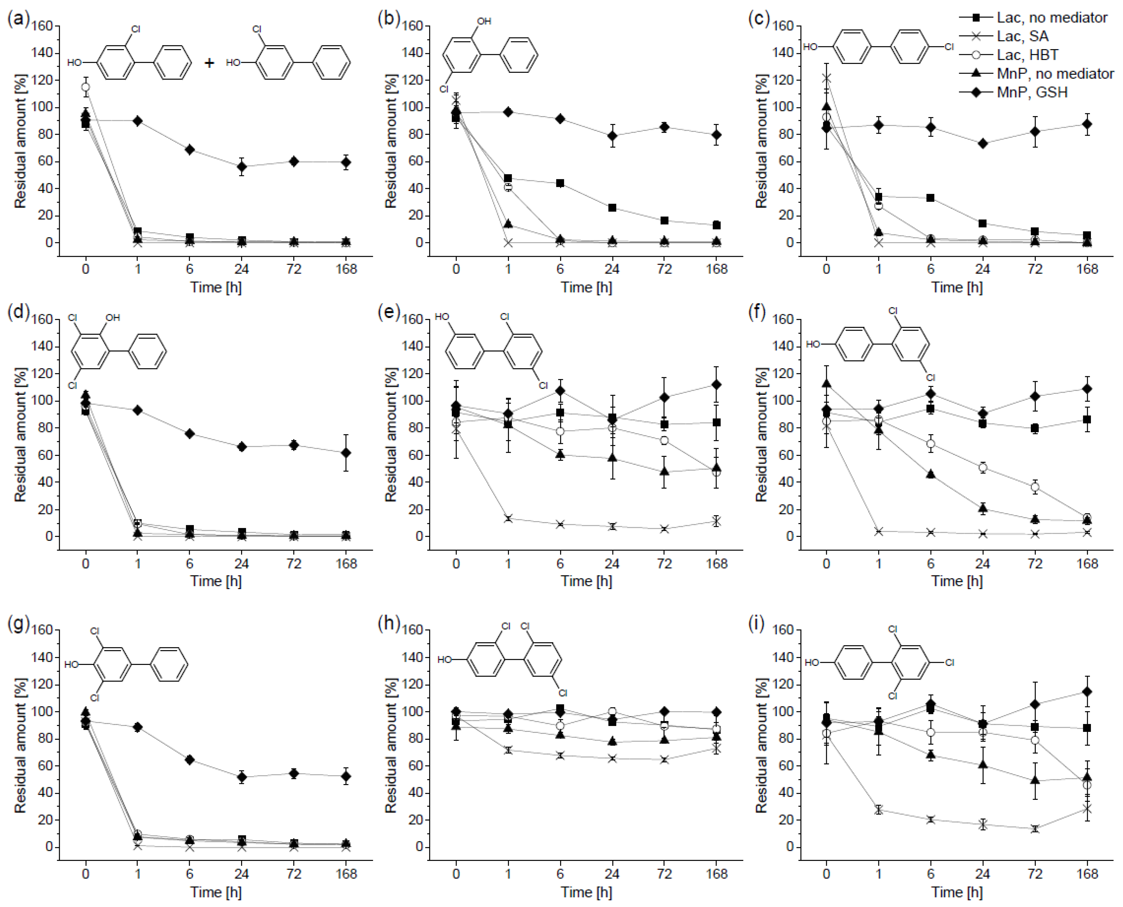 Toxics 09 00081 g001