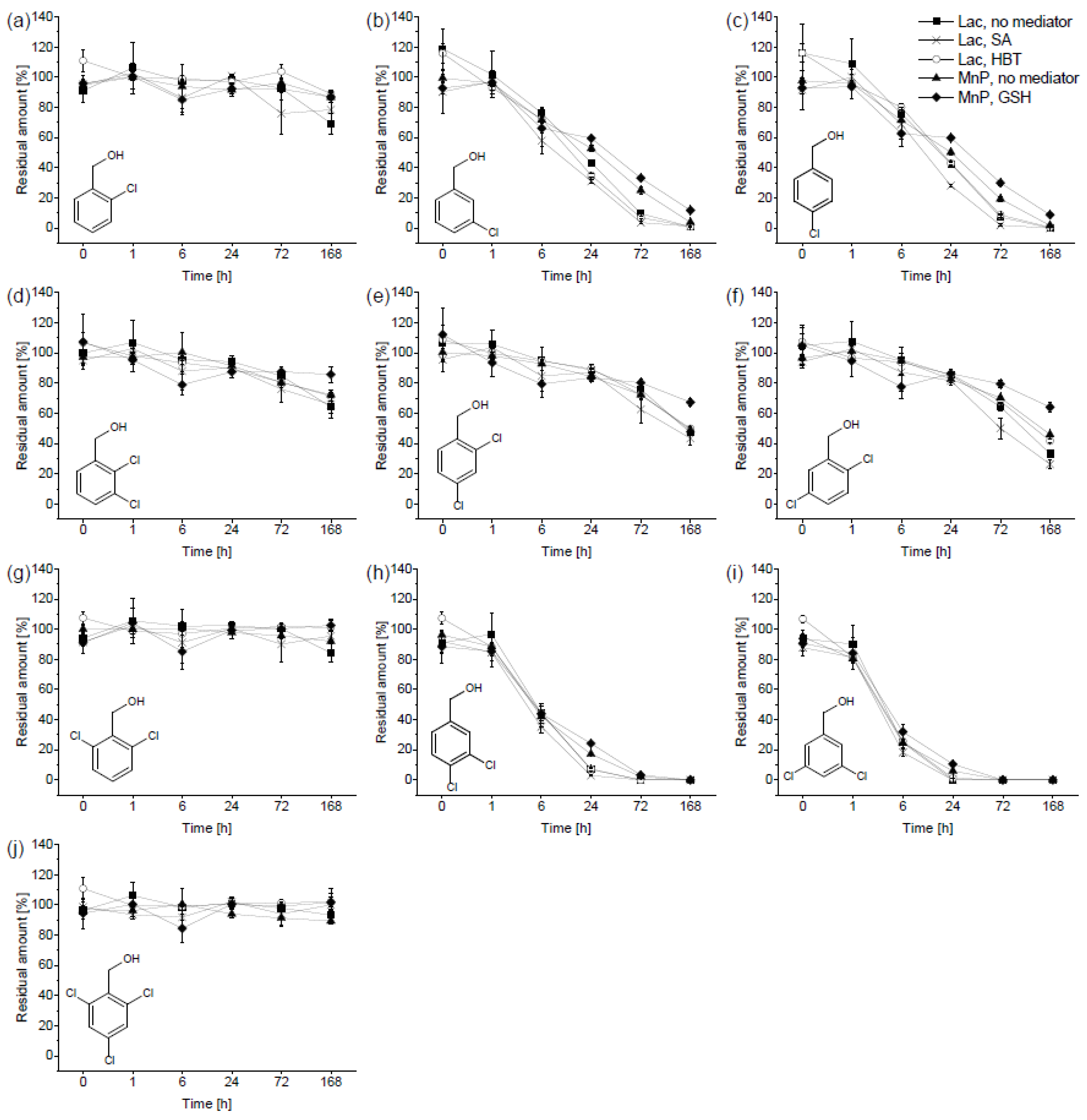 Toxics 09 00081 g002