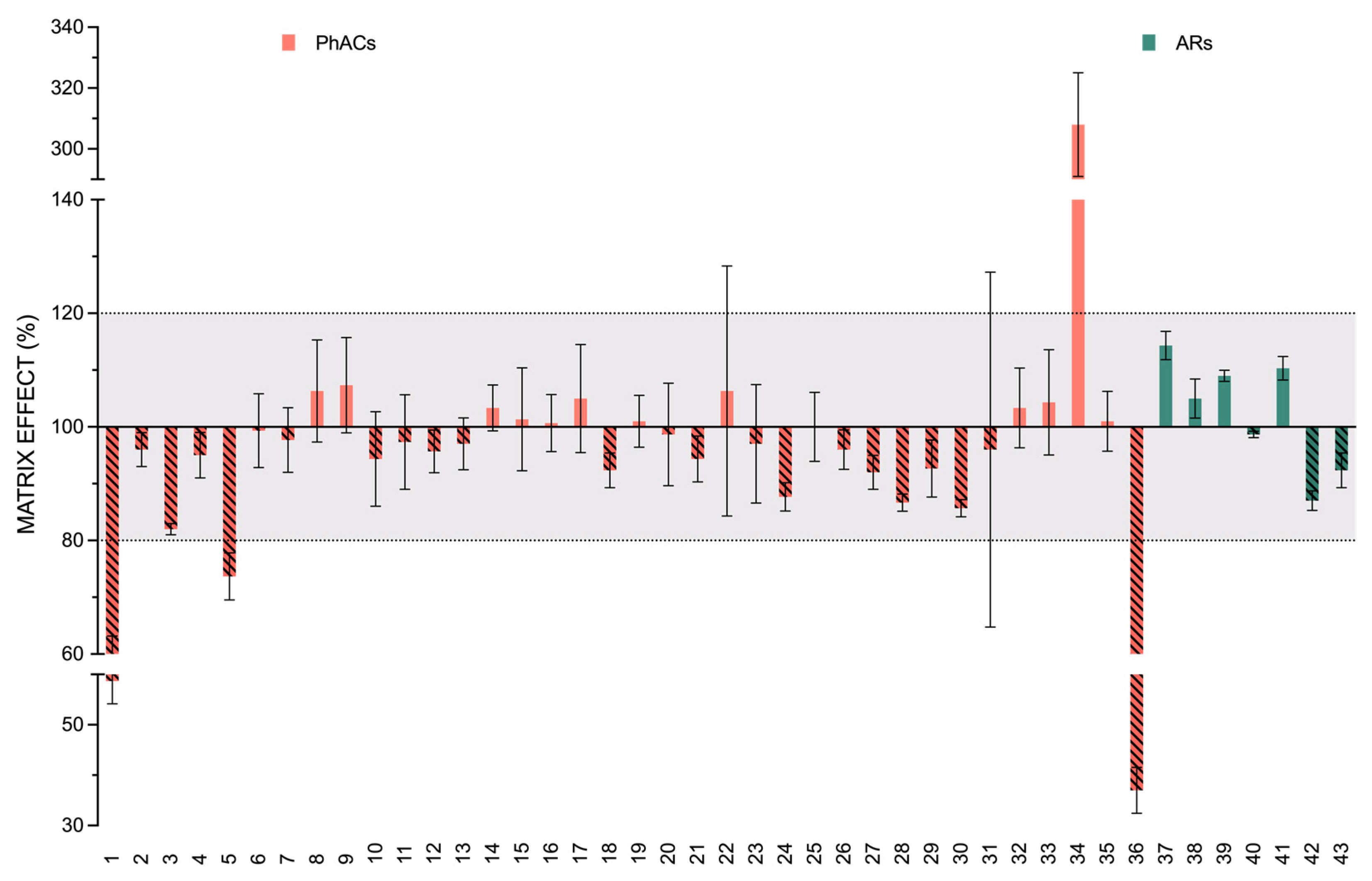 Toxics 09 00083 g002