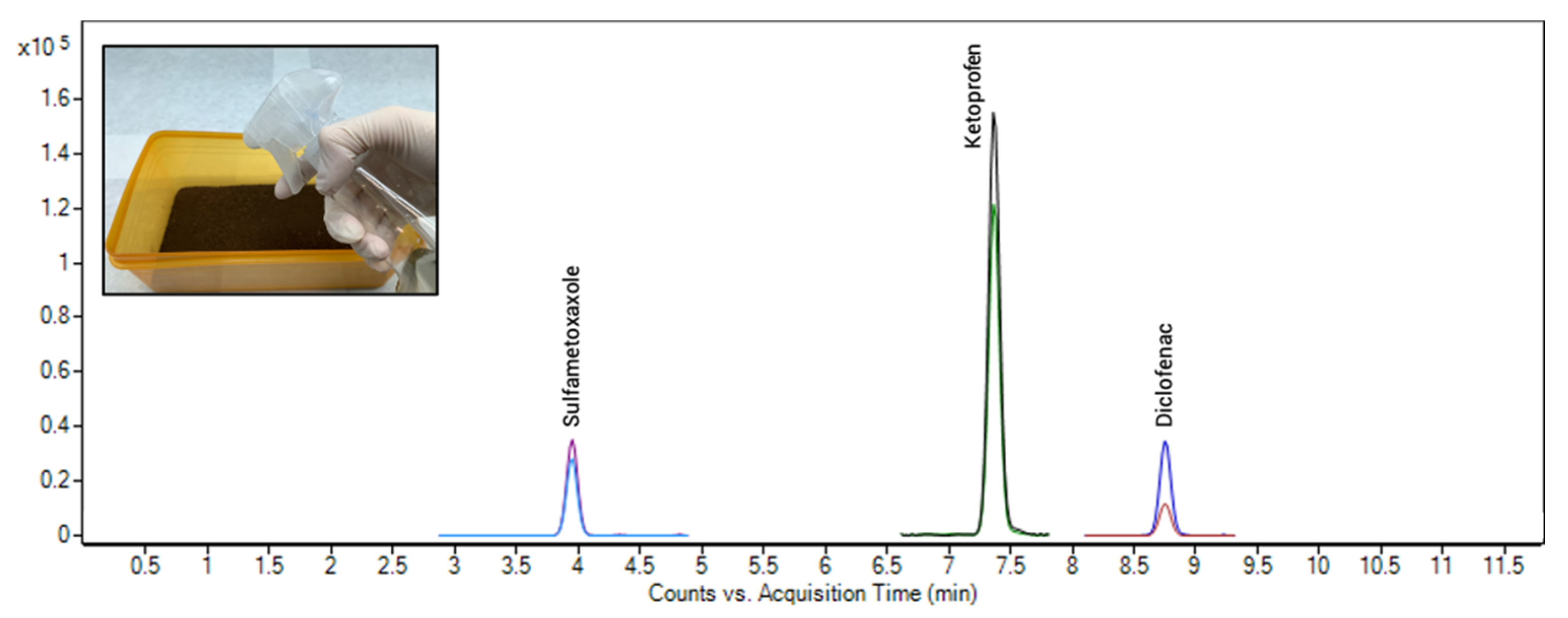 Toxics 09 00083 g004