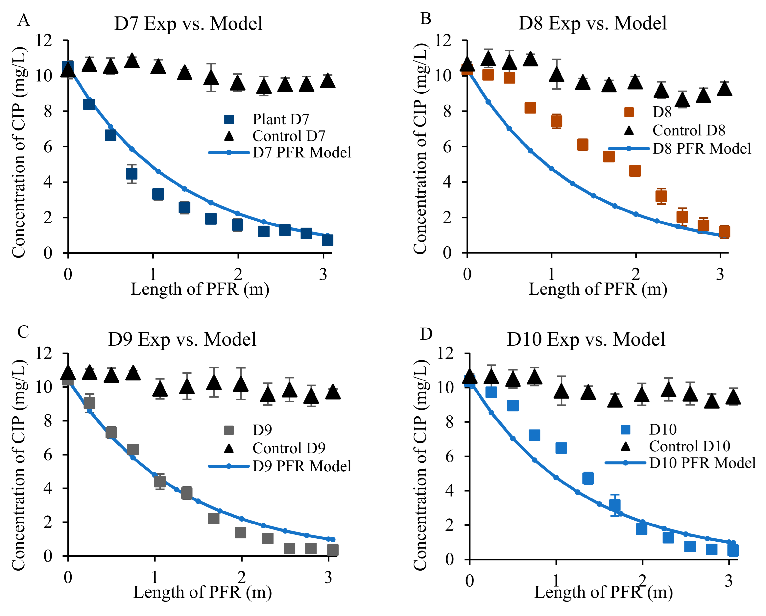 Toxics 09 00084 g003