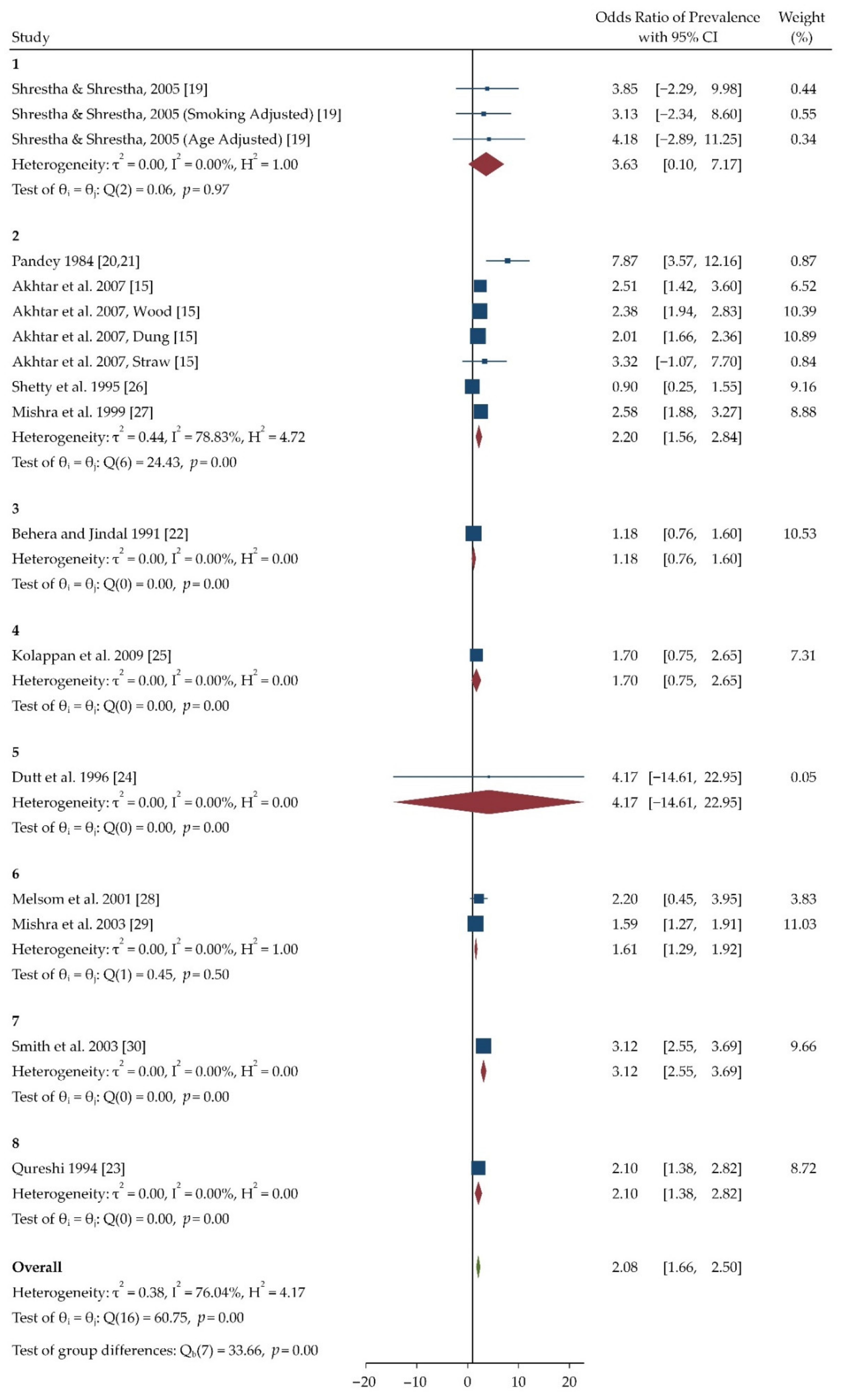Toxics 09 00085 g003 Toxics 09 00085 g003
