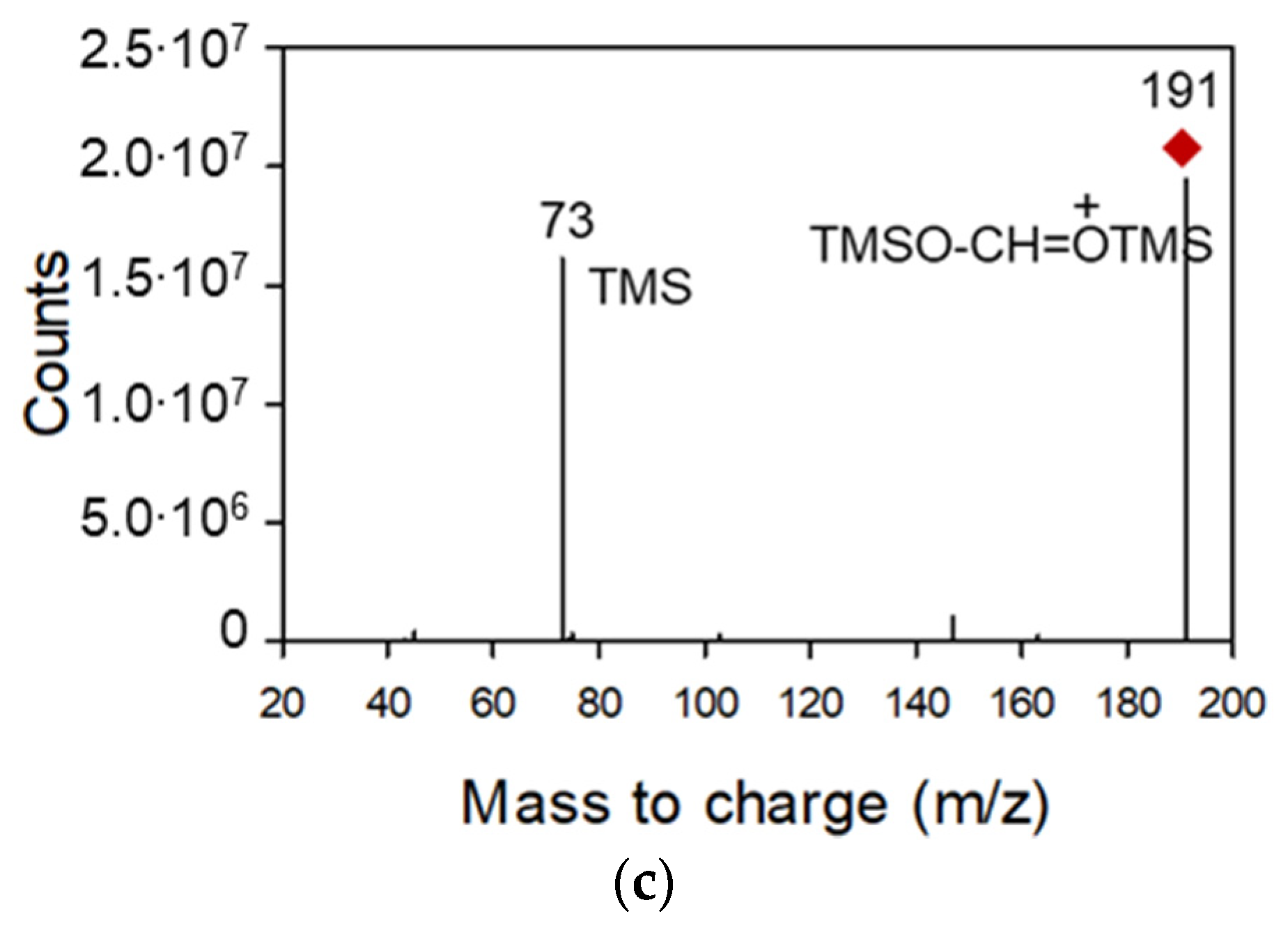 Toxics 09 00086 g002b