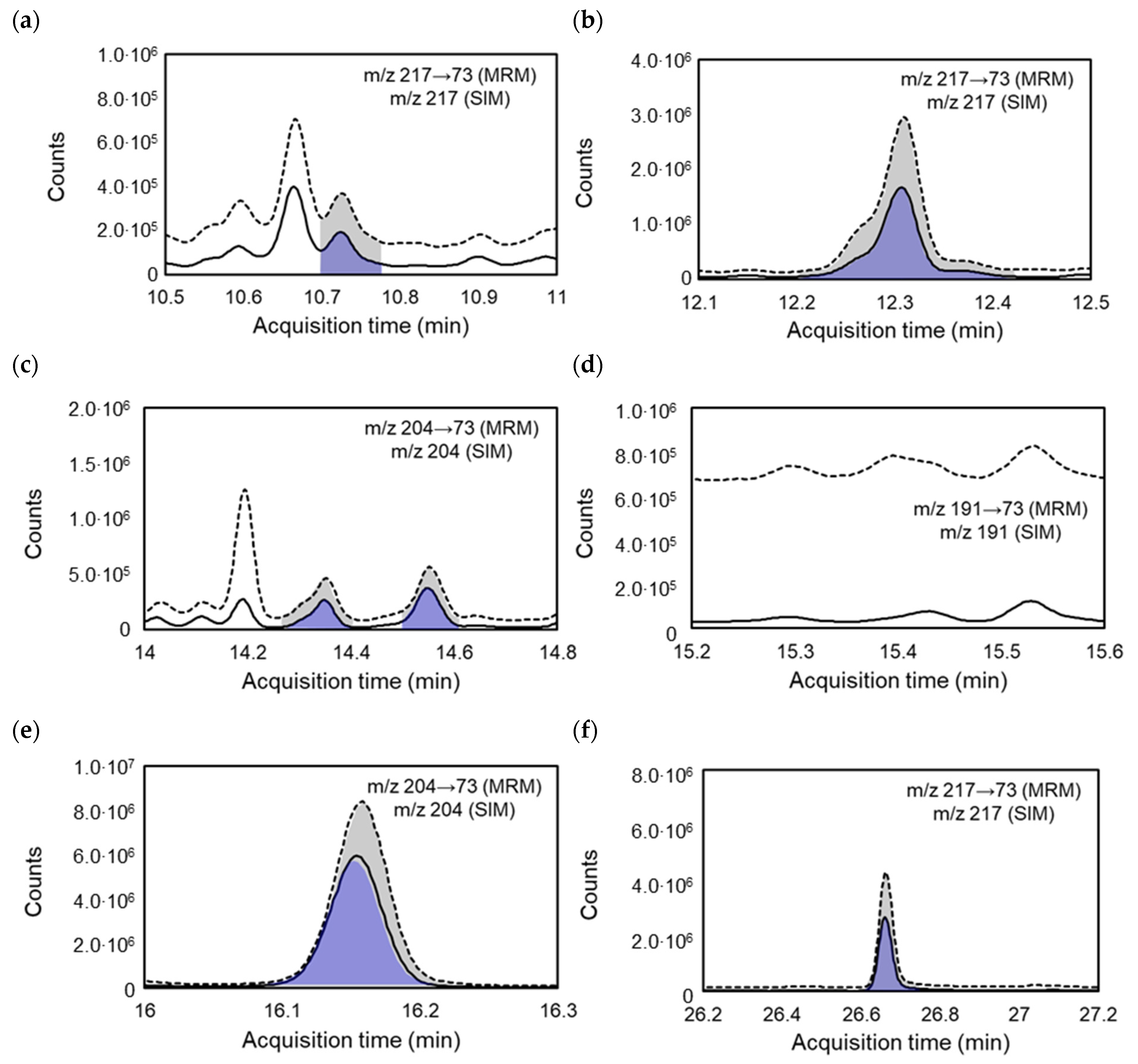 Toxics 09 00086 g003a