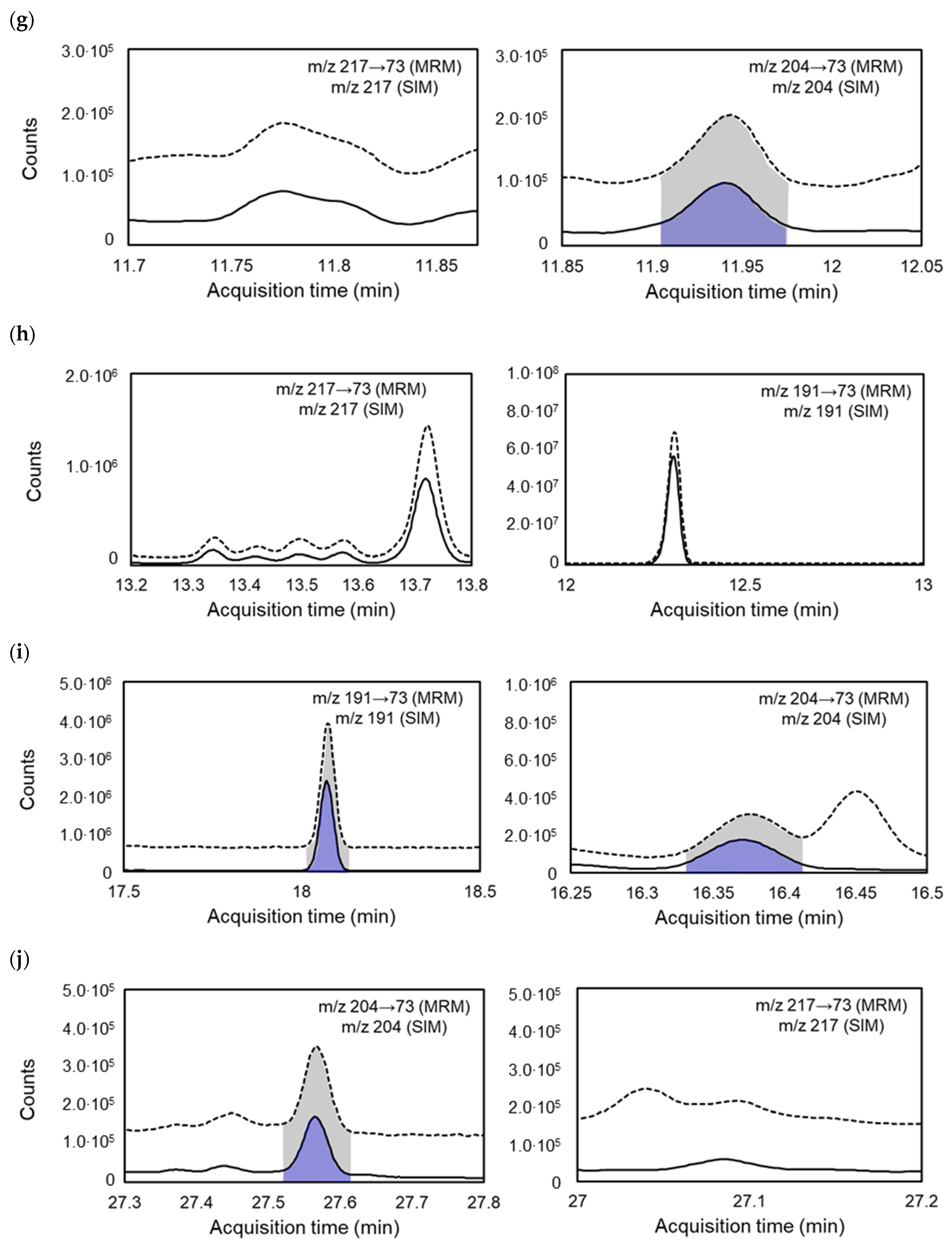 Toxics 09 00086 g003b