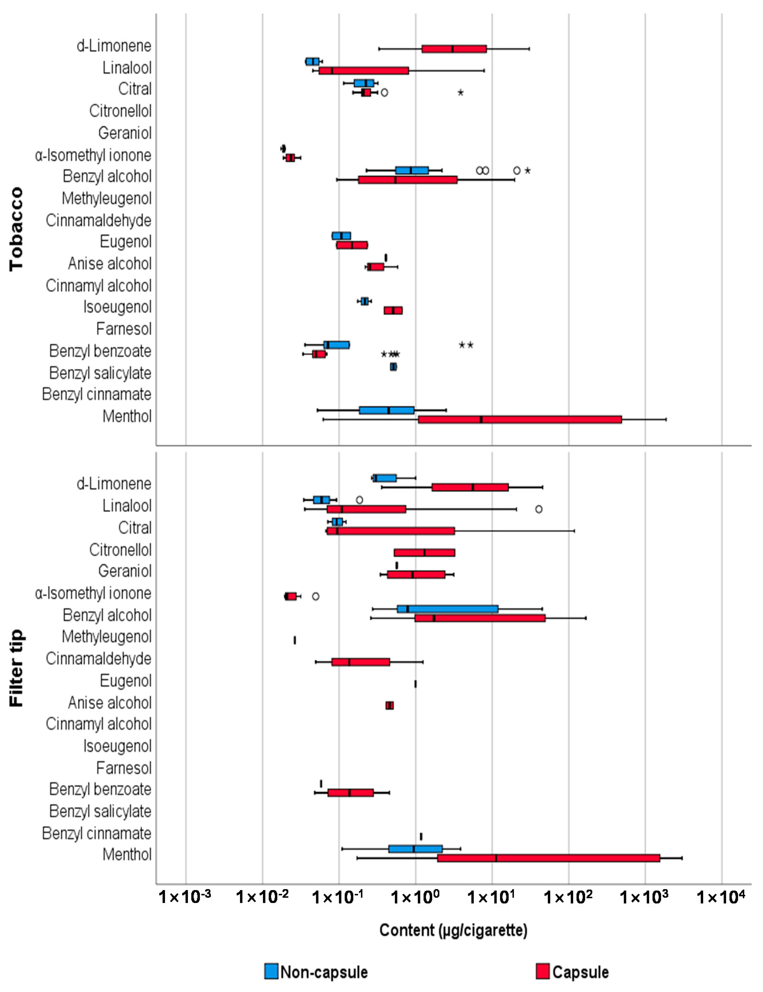 Toxics 09 00087 g003