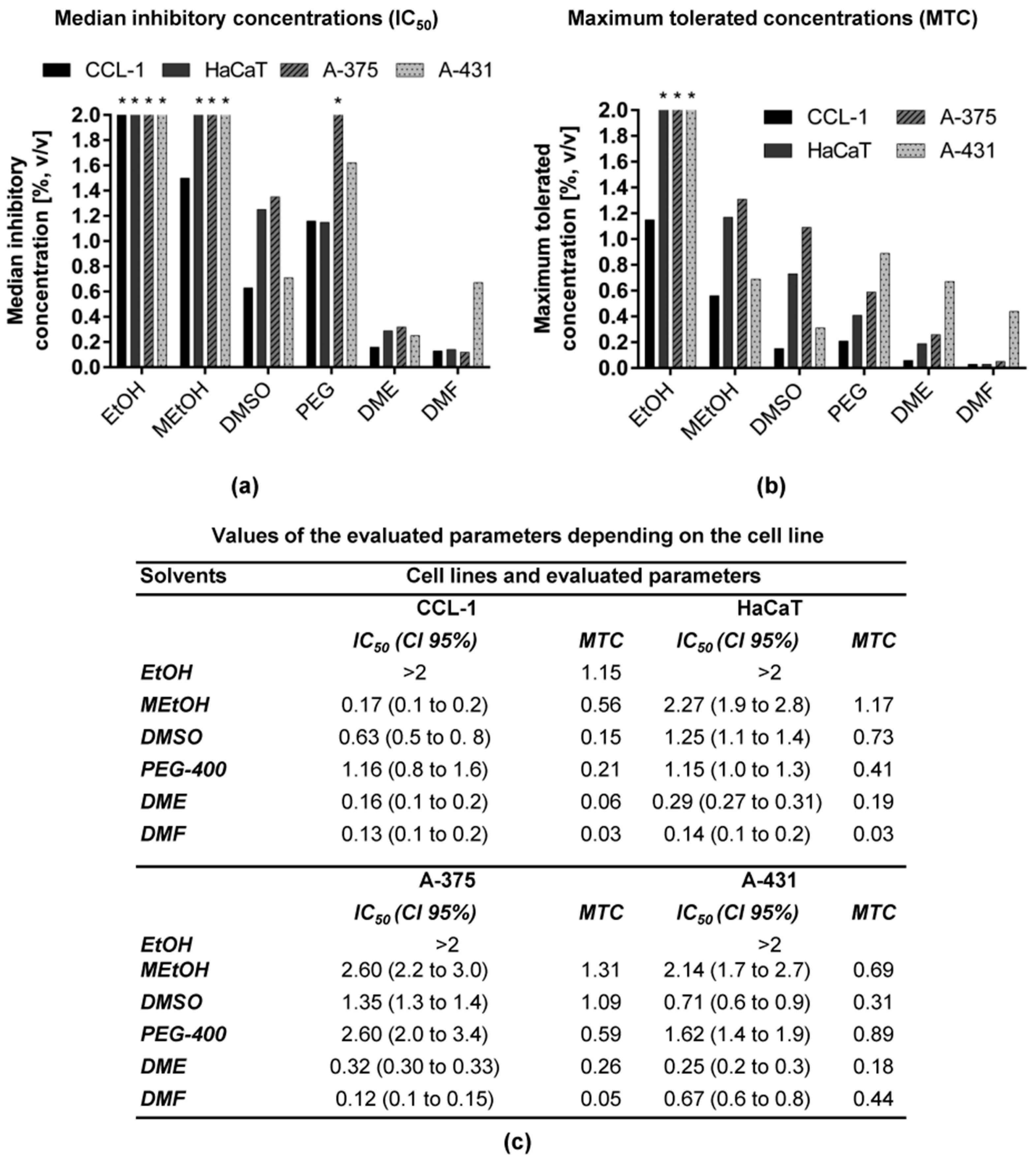 Toxics 09 00092 g001