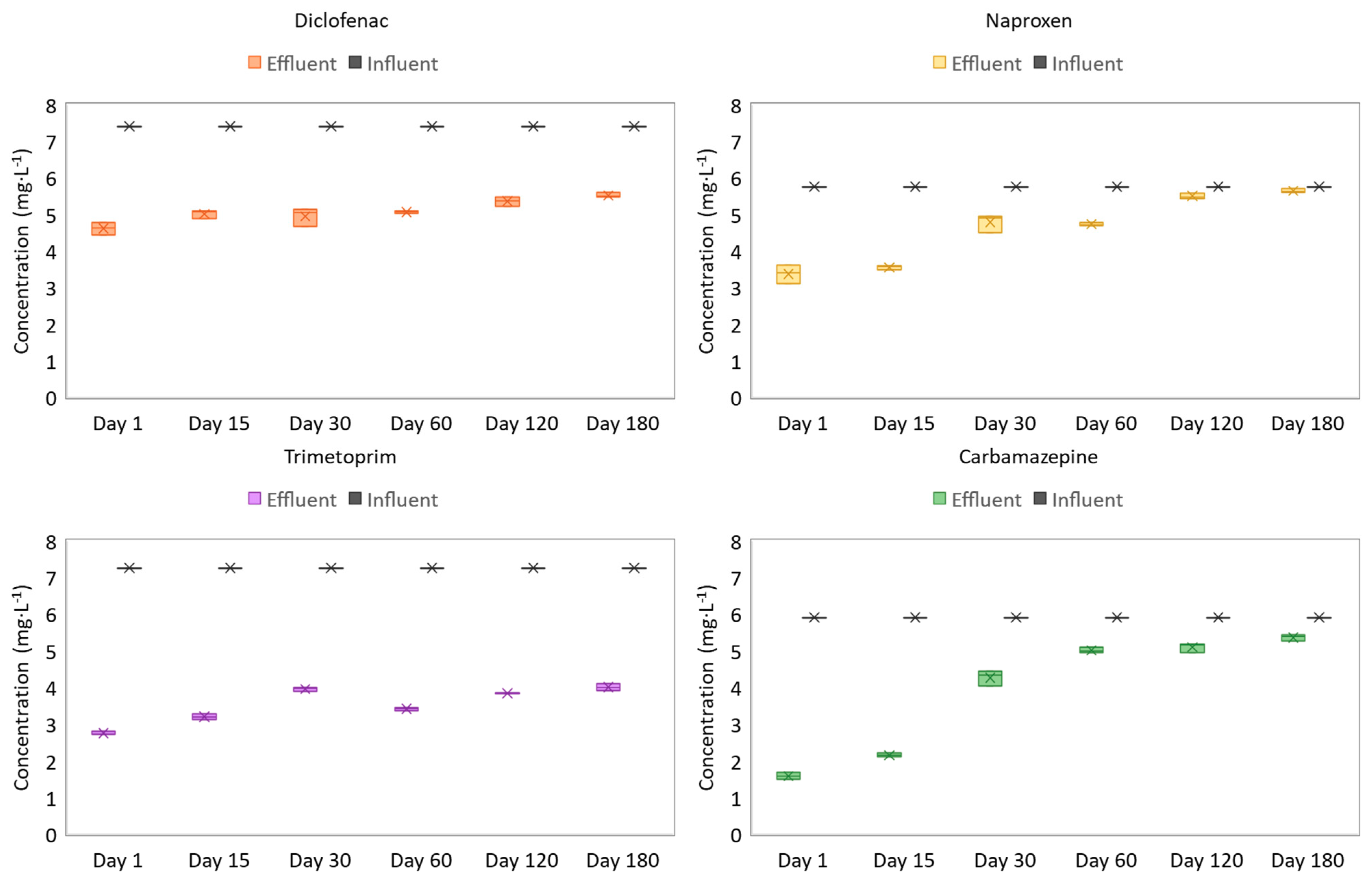 Toxics 09 00093 g004 Toxics 09 00093 g004