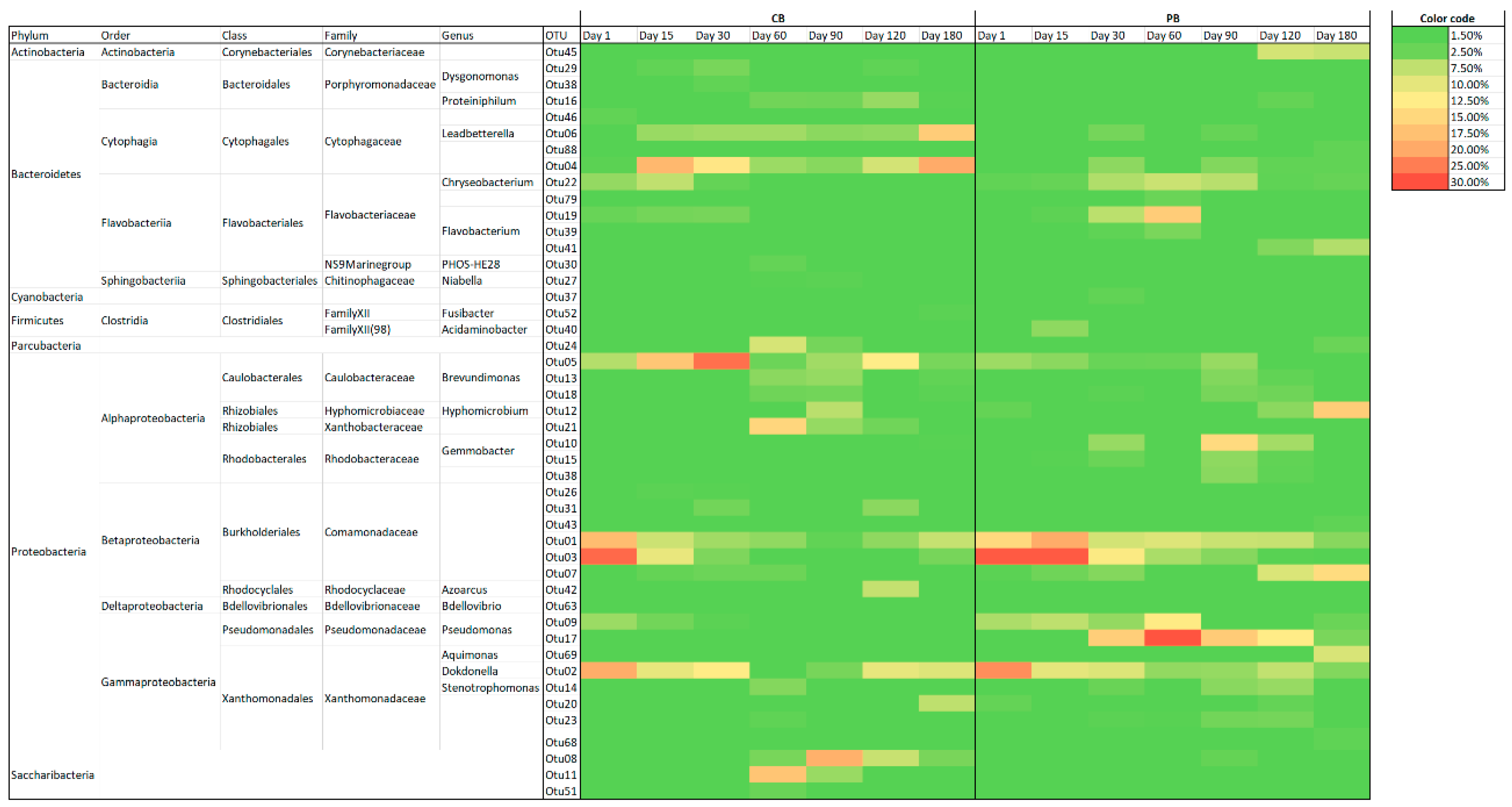 Toxics 09 00093 g006 Toxics 09 00093 g006