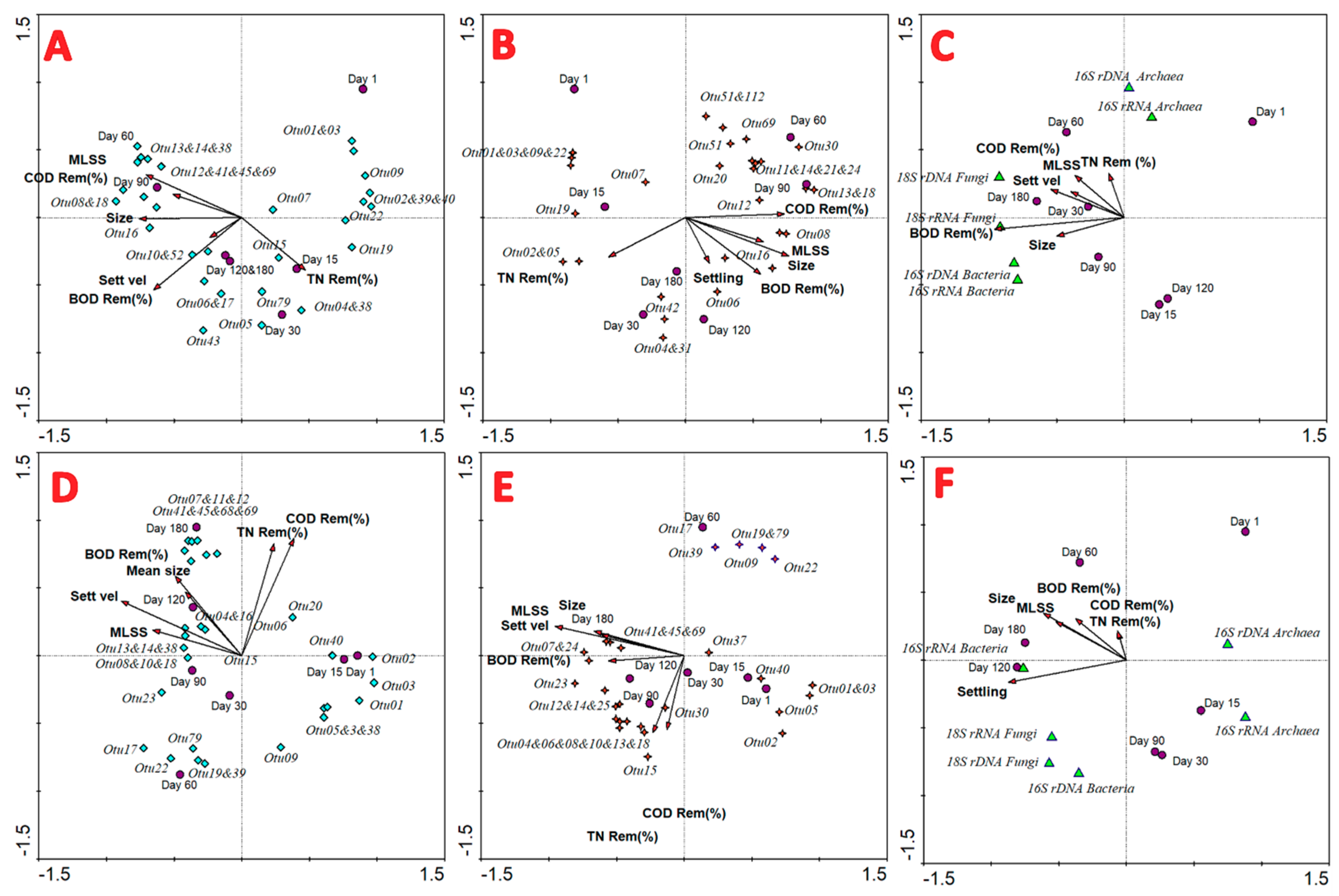 Toxics 09 00093 g008 Toxics 09 00093 g008