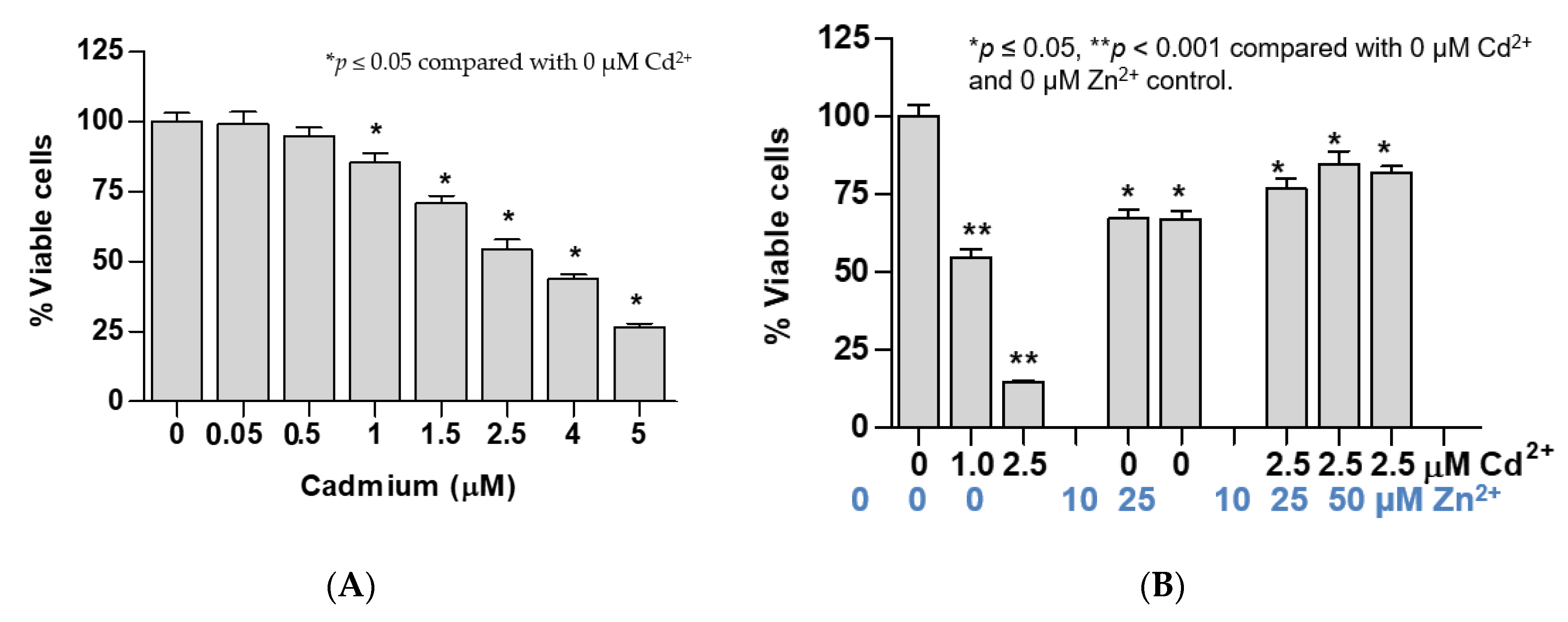 Toxics 09 00094 g002a