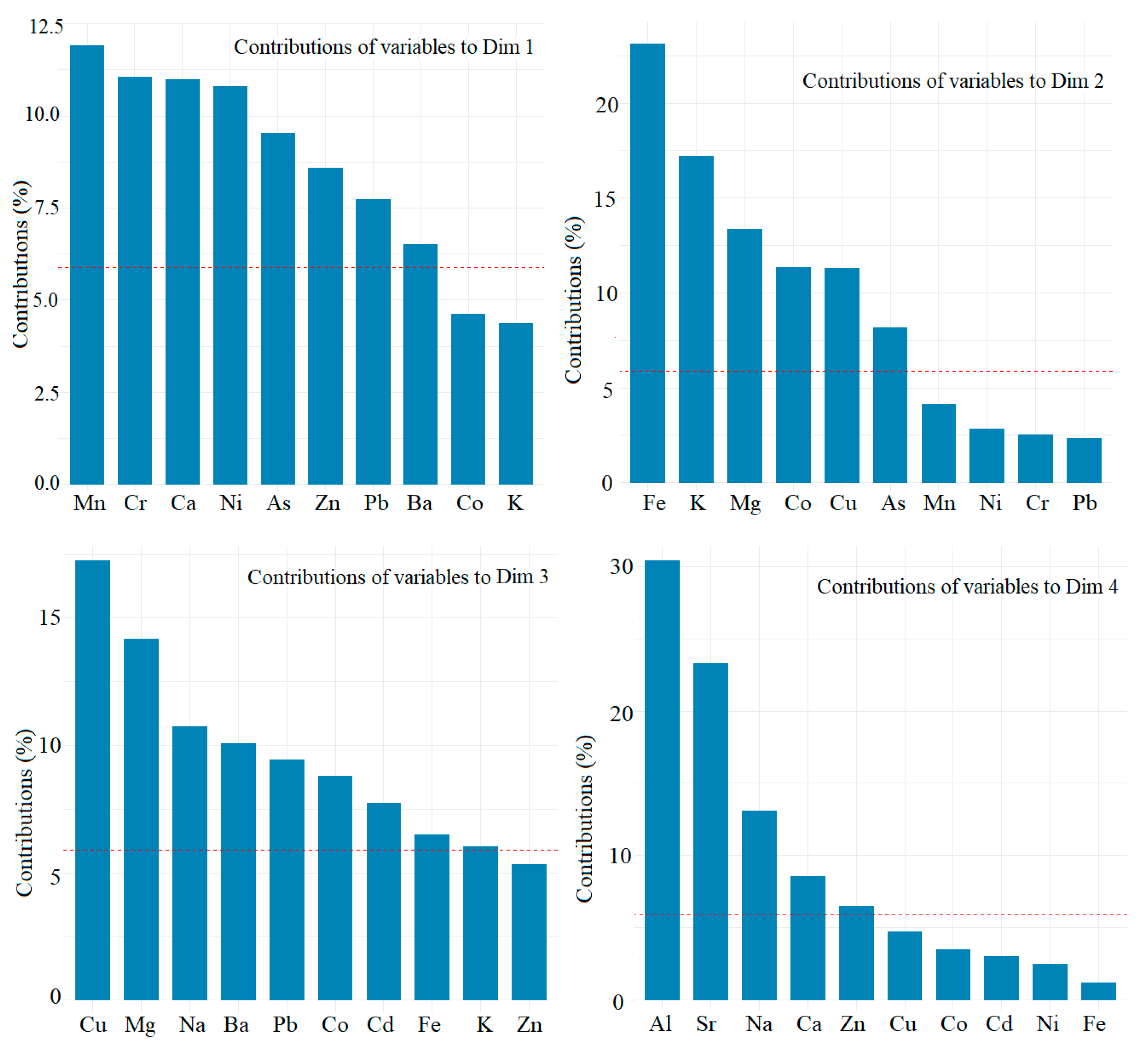 Toxics 09 00095 g002 Toxics 09 00095 g002