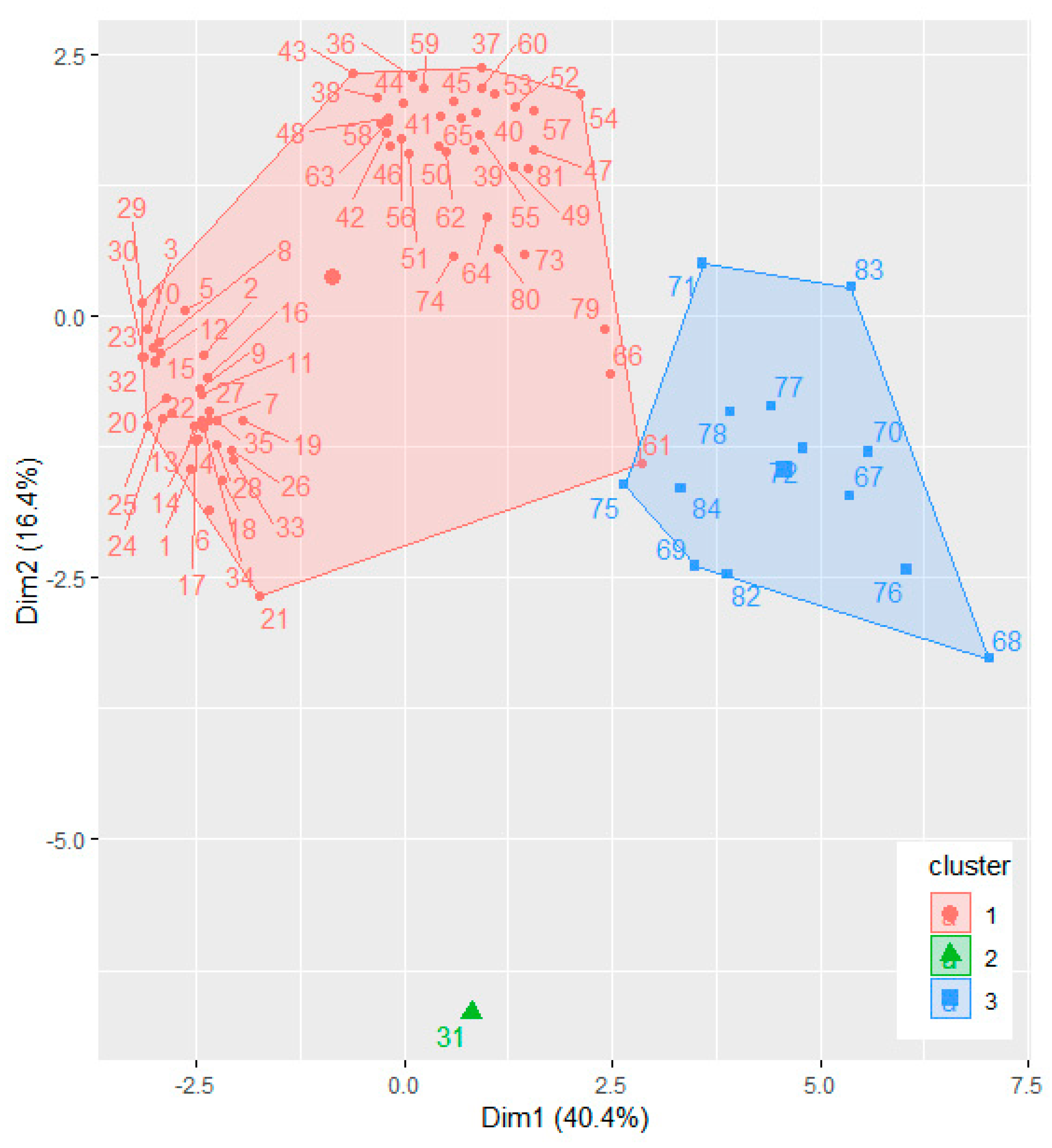 Toxics 09 00095 g004 Toxics 09 00095 g004