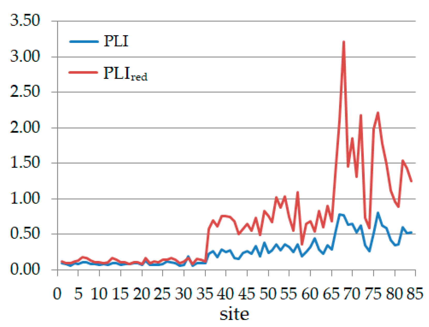 Toxics 09 00095 g006 Toxics 09 00095 g006