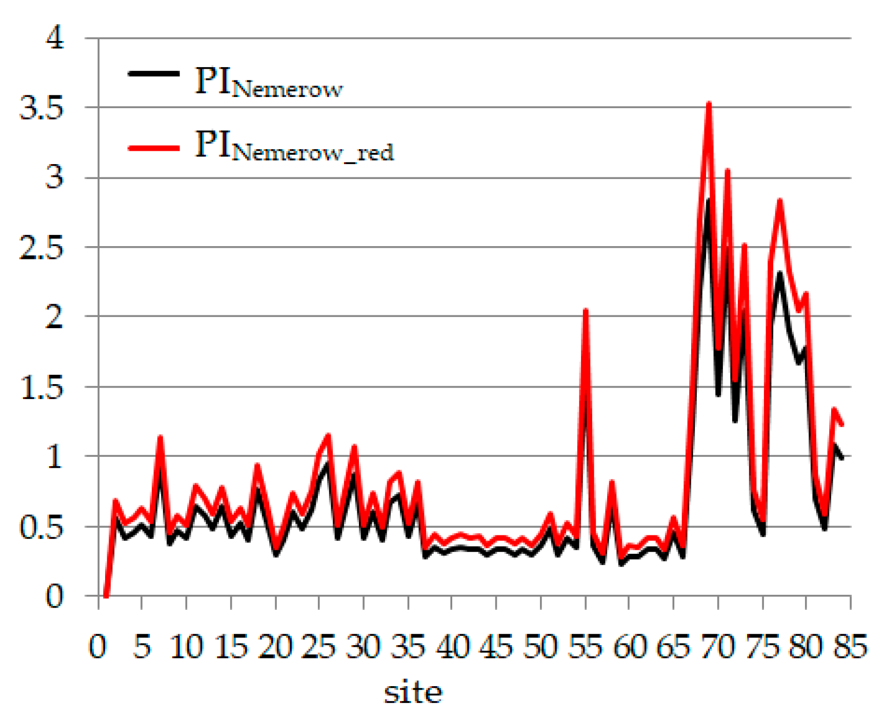 Toxics 09 00095 g007 Toxics 09 00095 g007