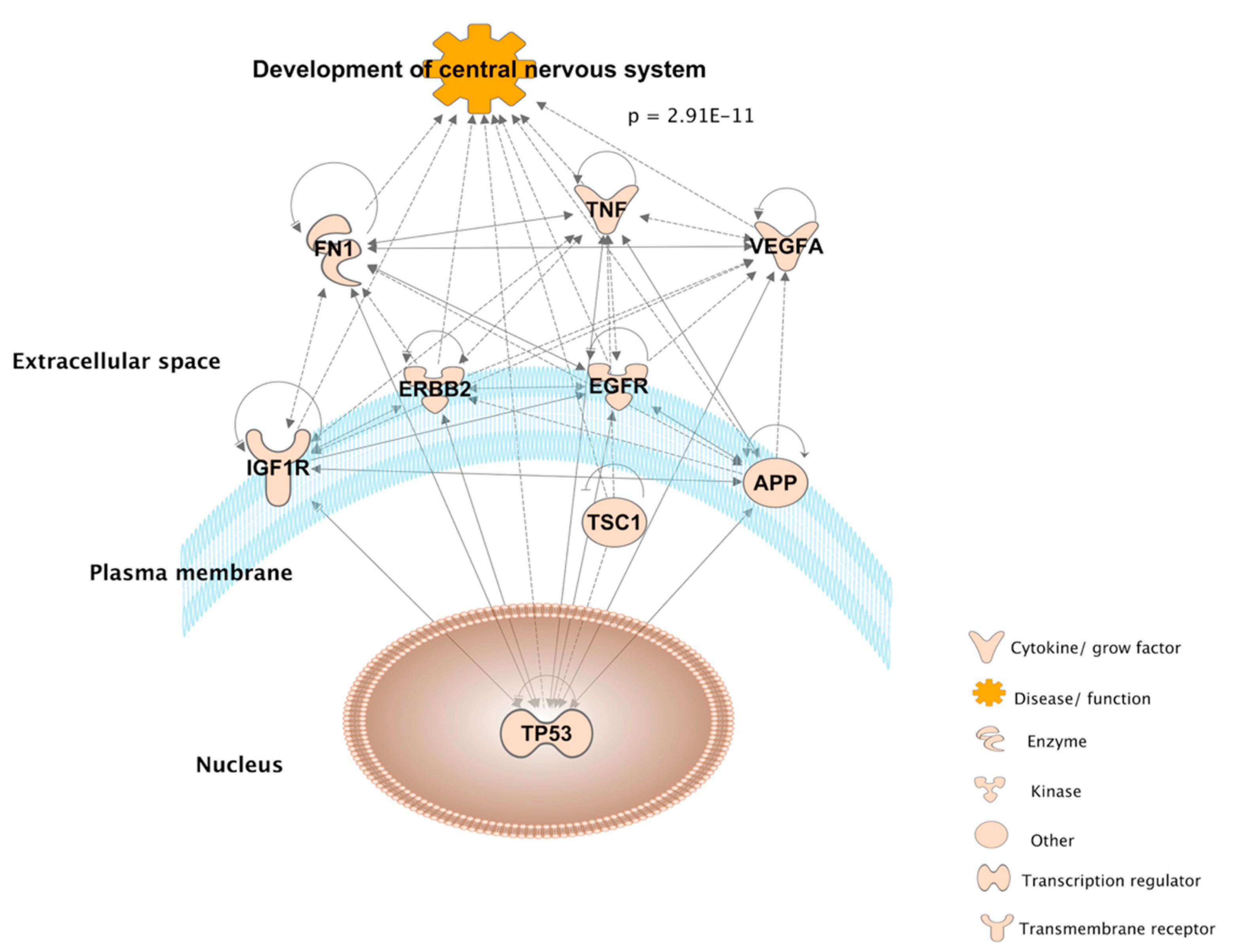 Toxics 09 00097 g005 Toxics 09 00097 g005