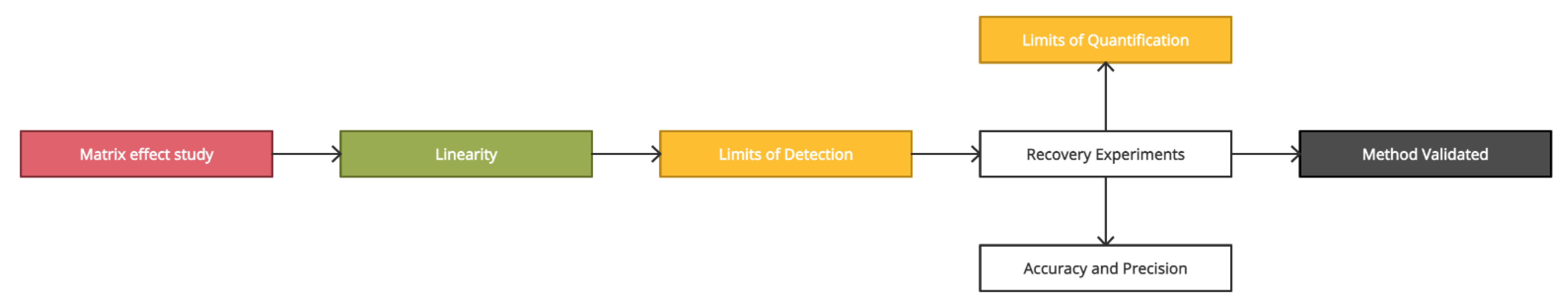 Toxics 09 00101 g001 Toxics 09 00101 g001