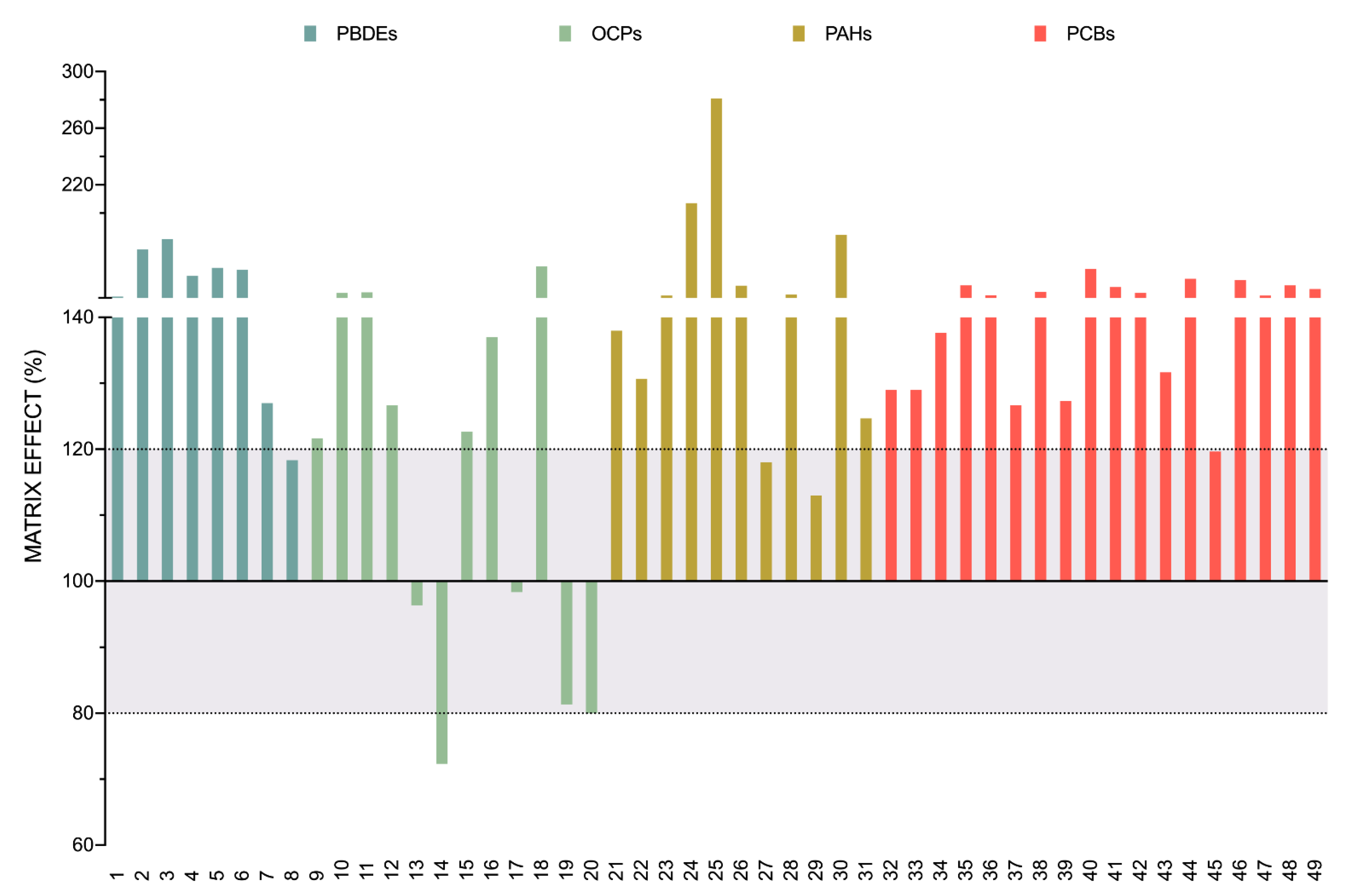 Toxics 09 00101 g003 Toxics 09 00101 g003
