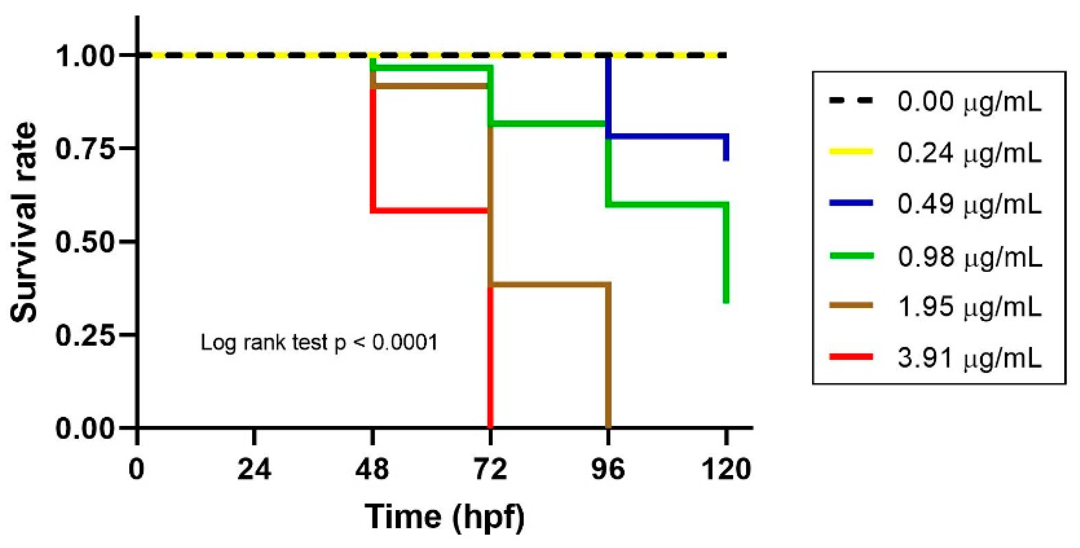 Toxics 09 00102 g003