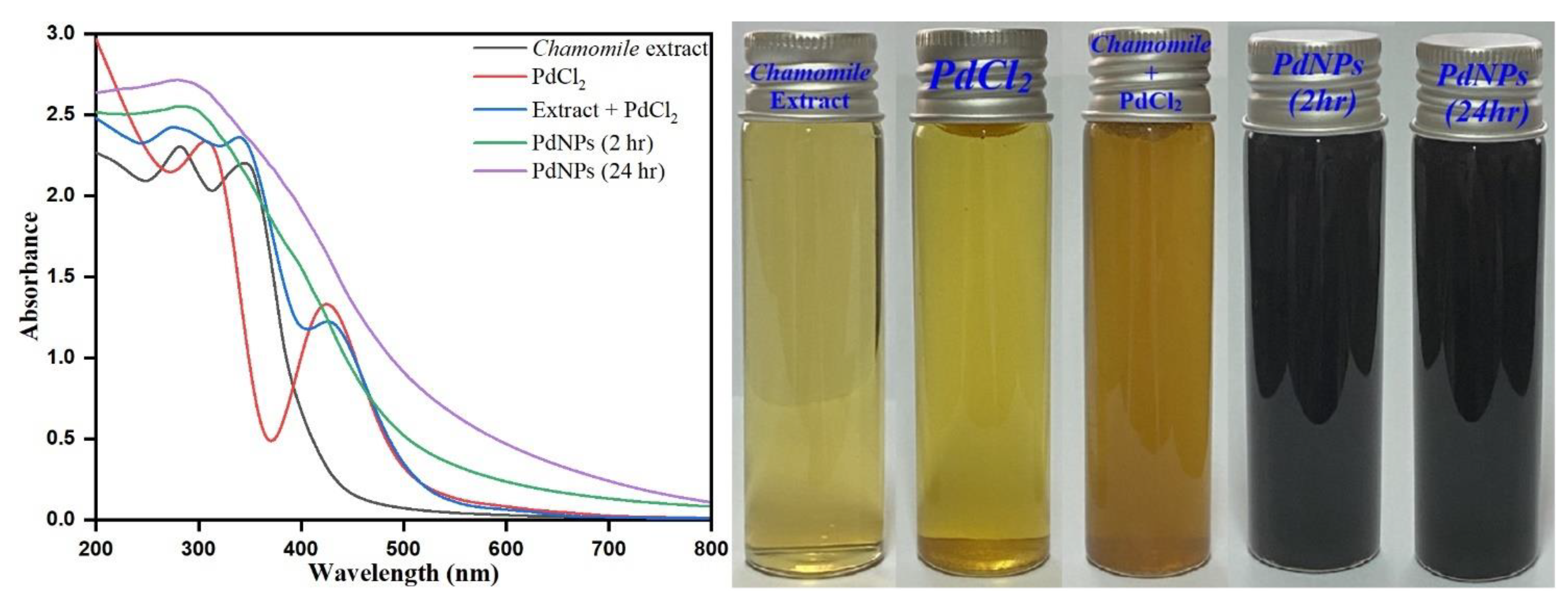 Toxics 09 00103 g002 Toxics 09 00103 g002