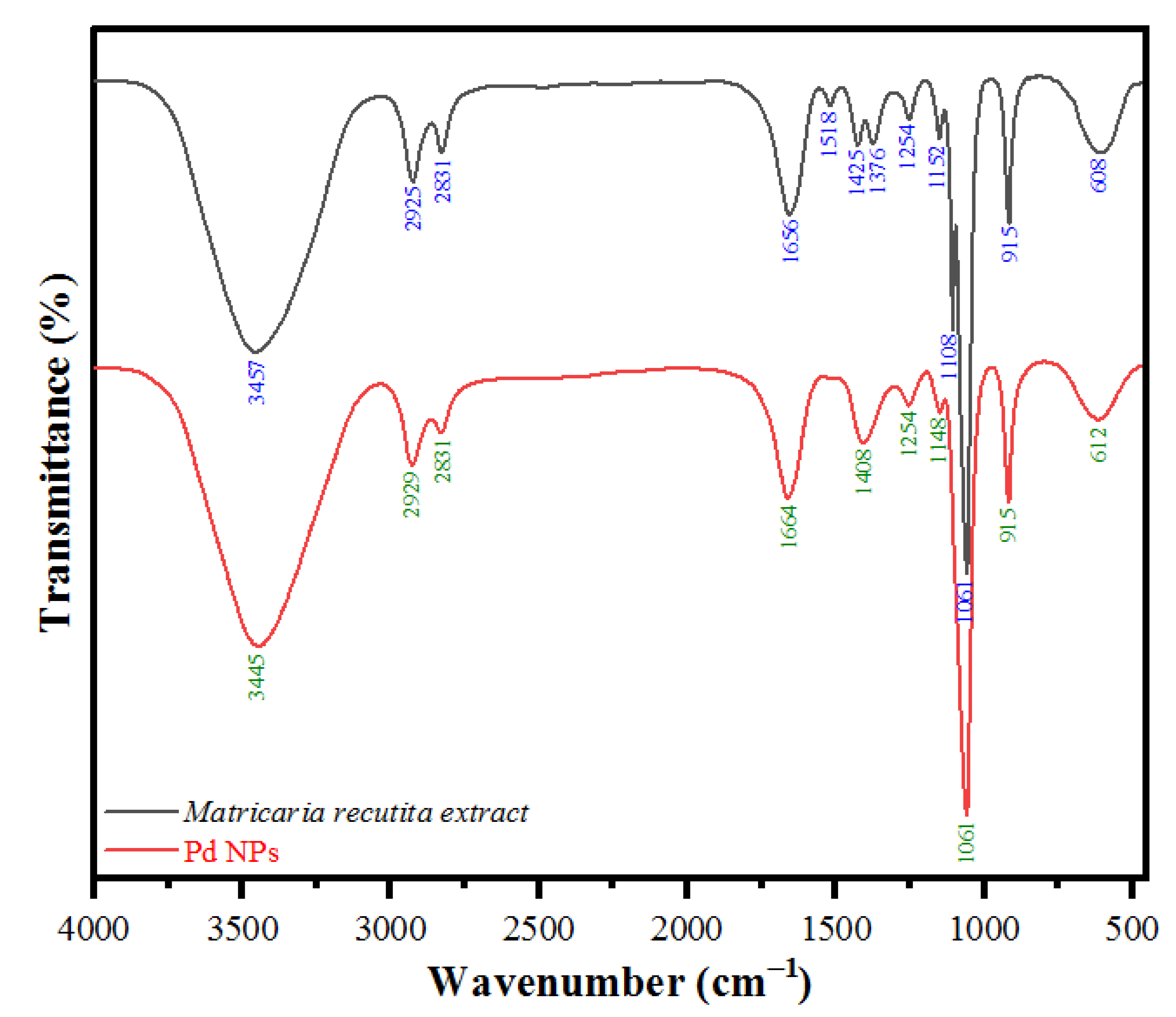 Toxics 09 00103 g003 Toxics 09 00103 g003