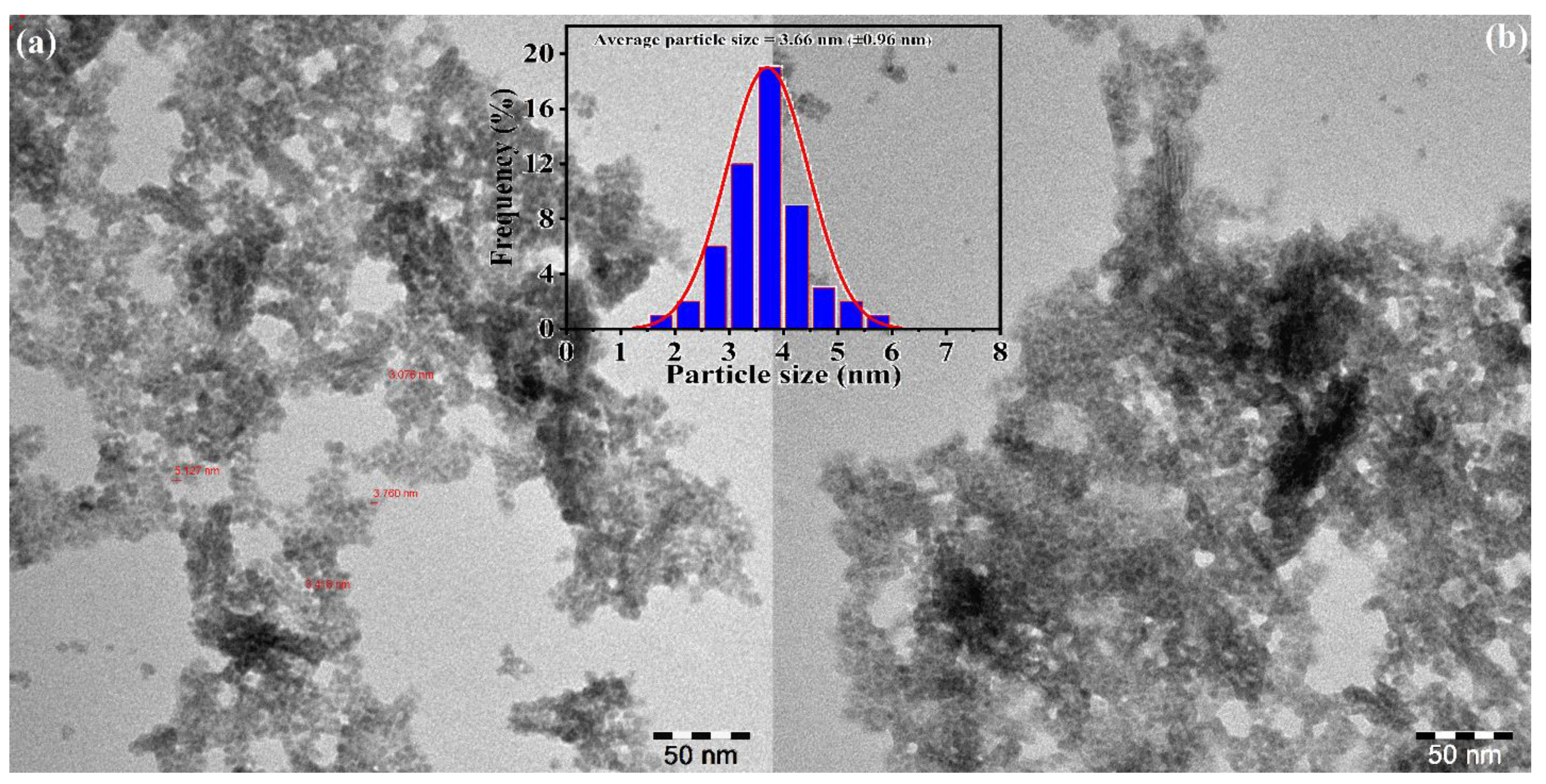Toxics 09 00103 g005 Toxics 09 00103 g005