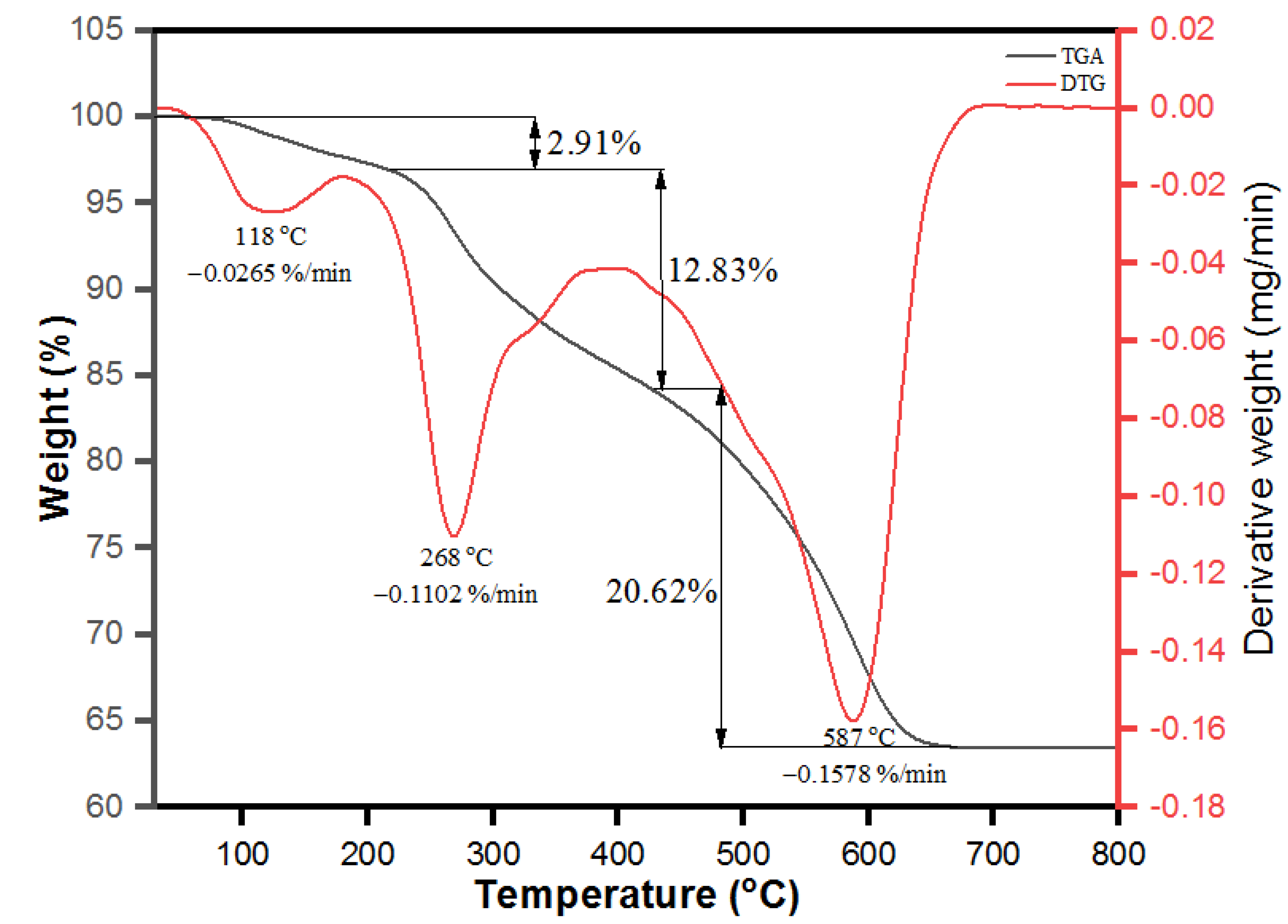 Toxics 09 00103 g008 Toxics 09 00103 g008