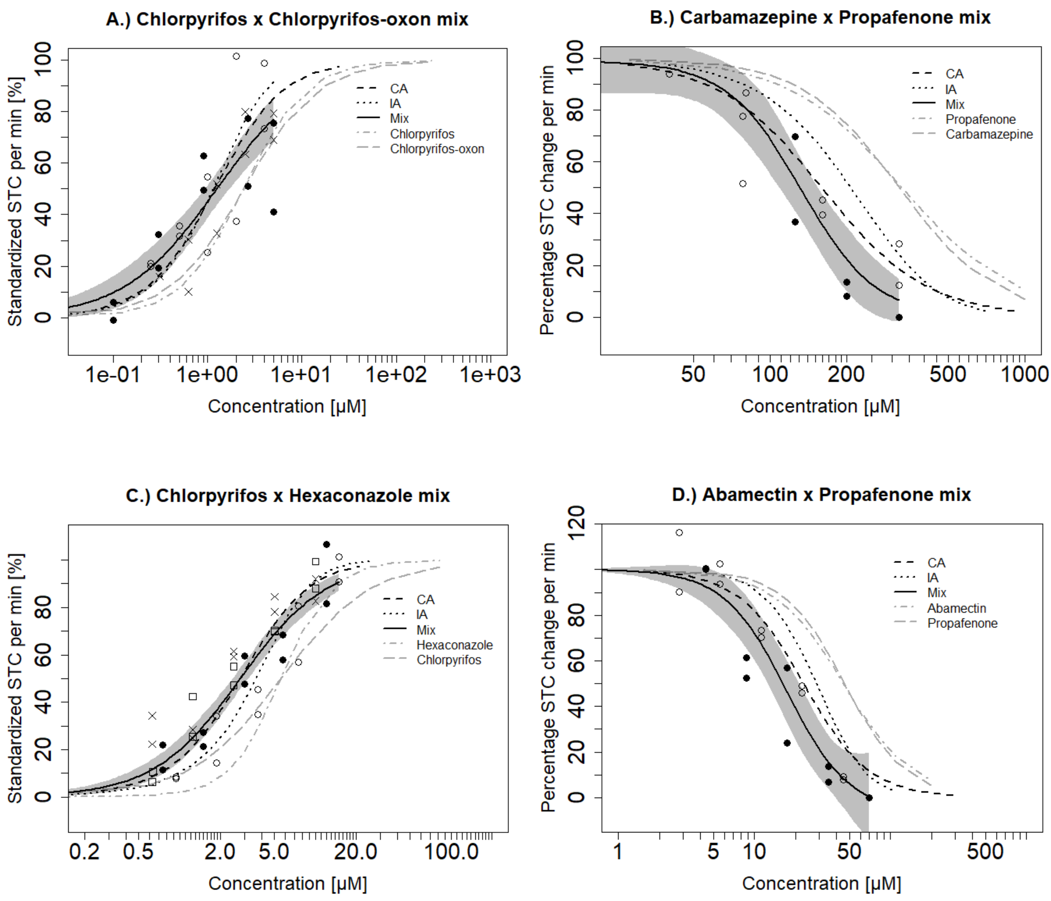 Toxics 09 00104 g003 Toxics 09 00104 g003