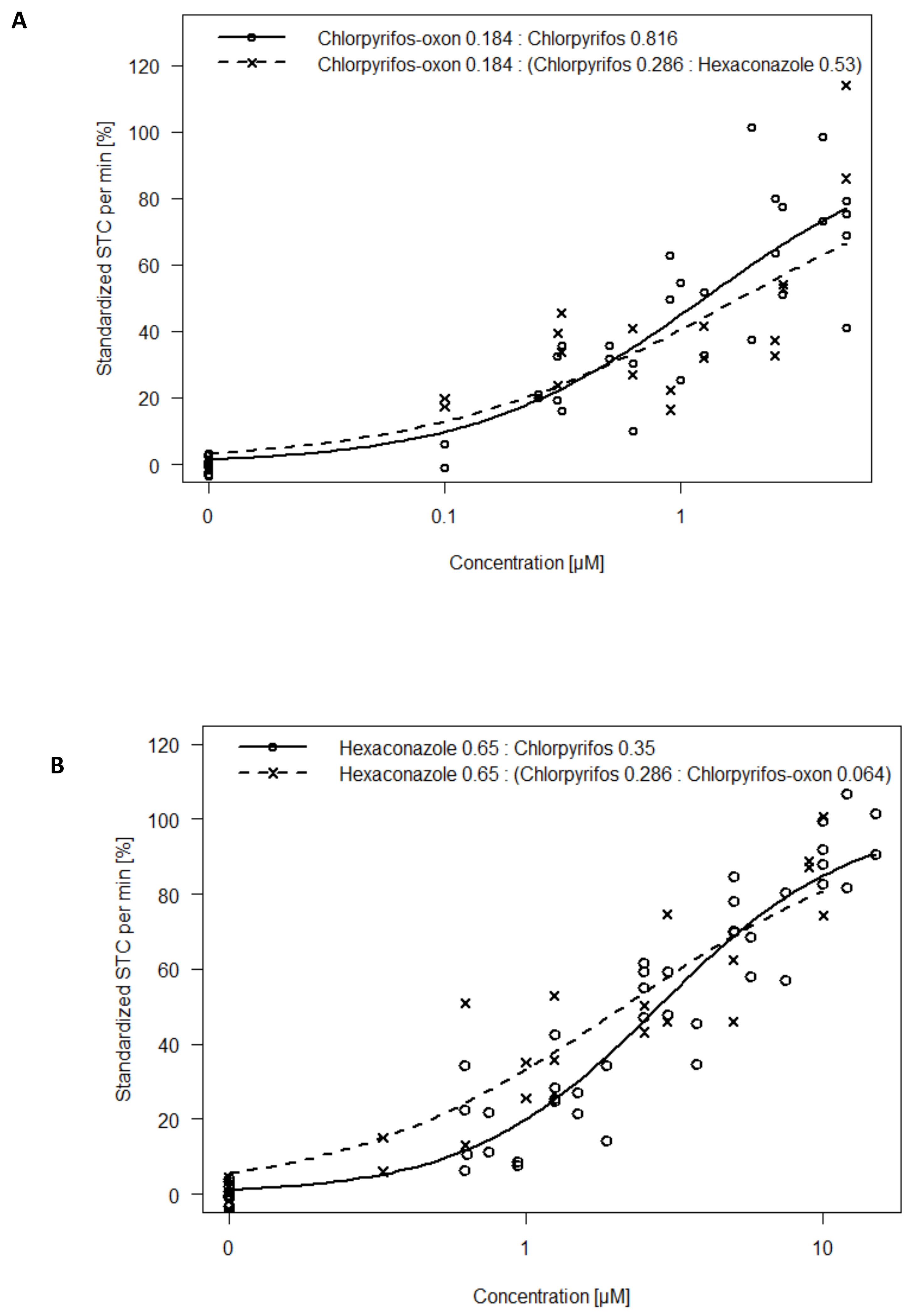 Toxics 09 00104 g005 Toxics 09 00104 g005