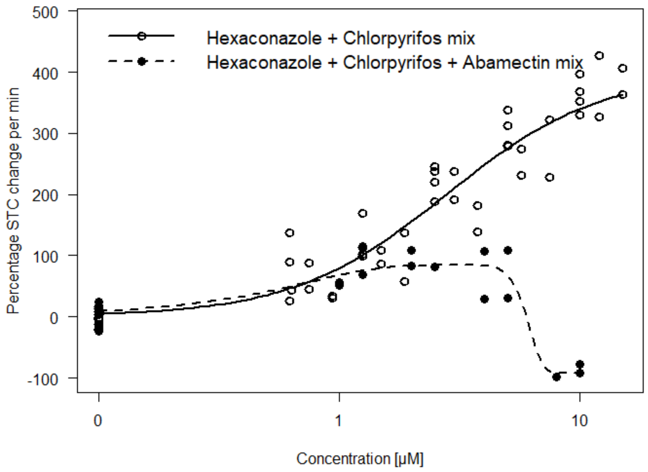 Toxics 09 00104 g006 Toxics 09 00104 g006