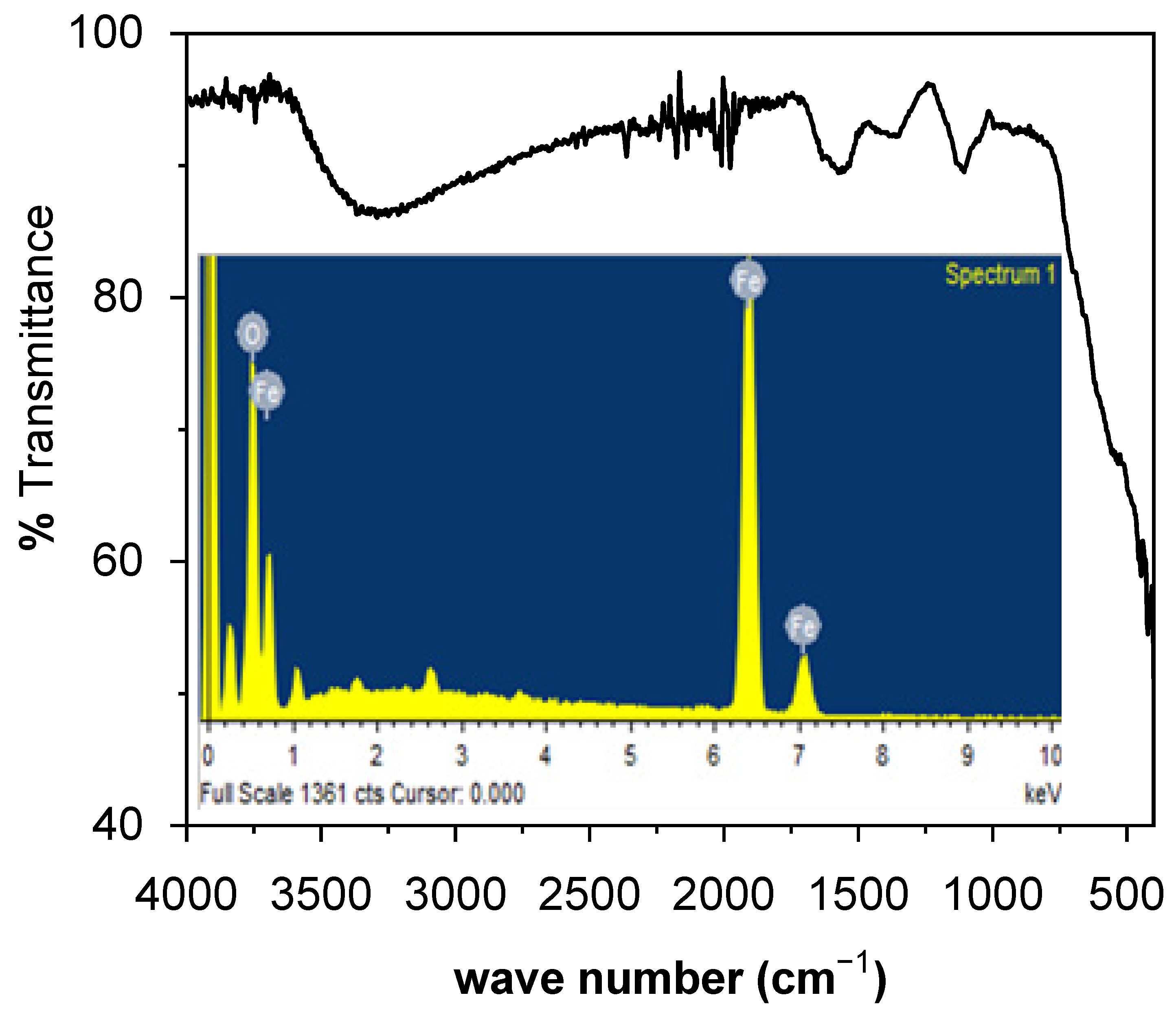 Toxics 09 00105 g003 Toxics 09 00105 g003