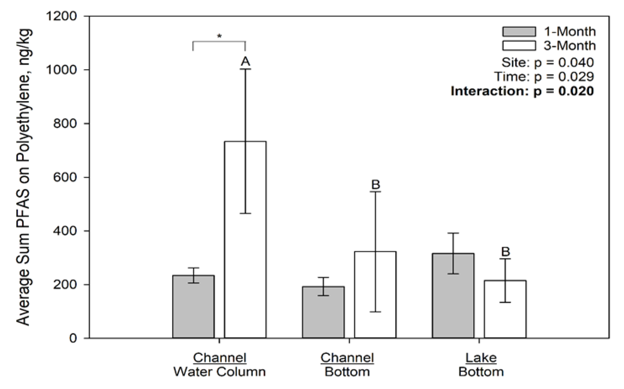 Toxics 09 00106 g003 Toxics 09 00106 g003