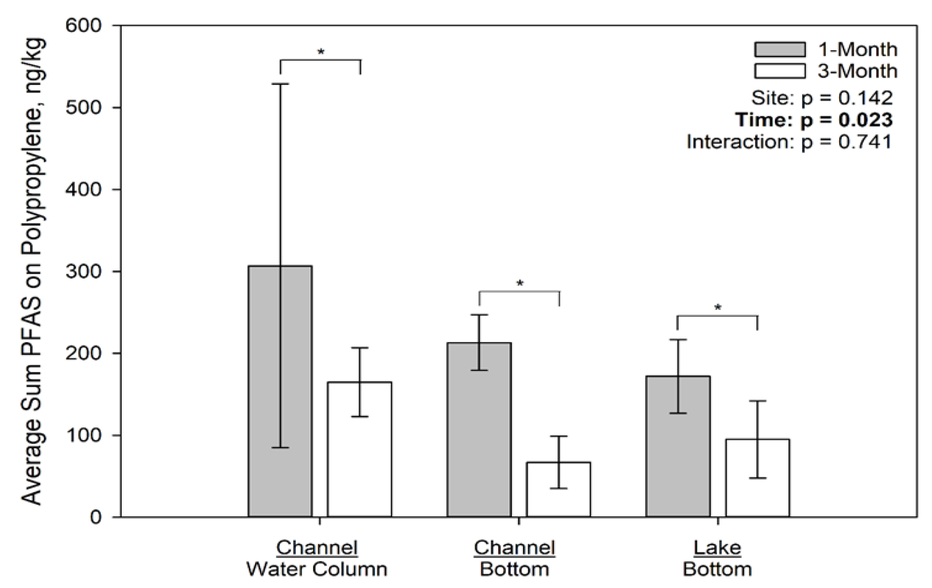 Toxics 09 00106 g004 Toxics 09 00106 g004