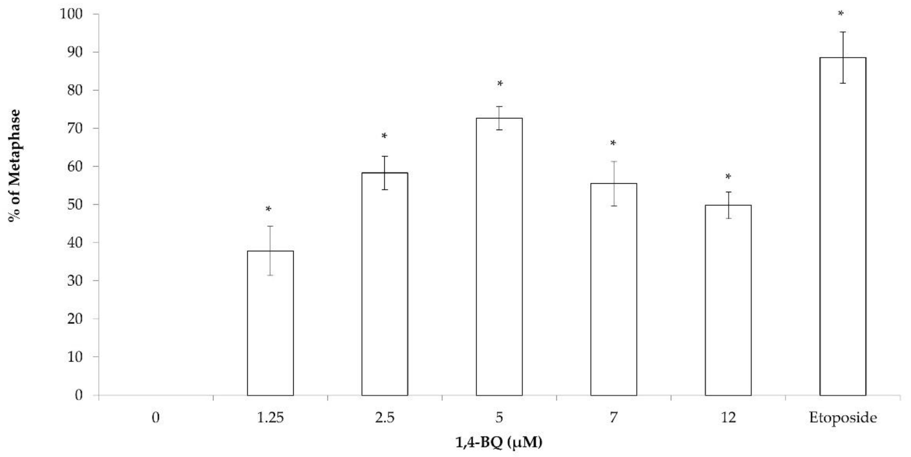 Toxics 09 00107 g003