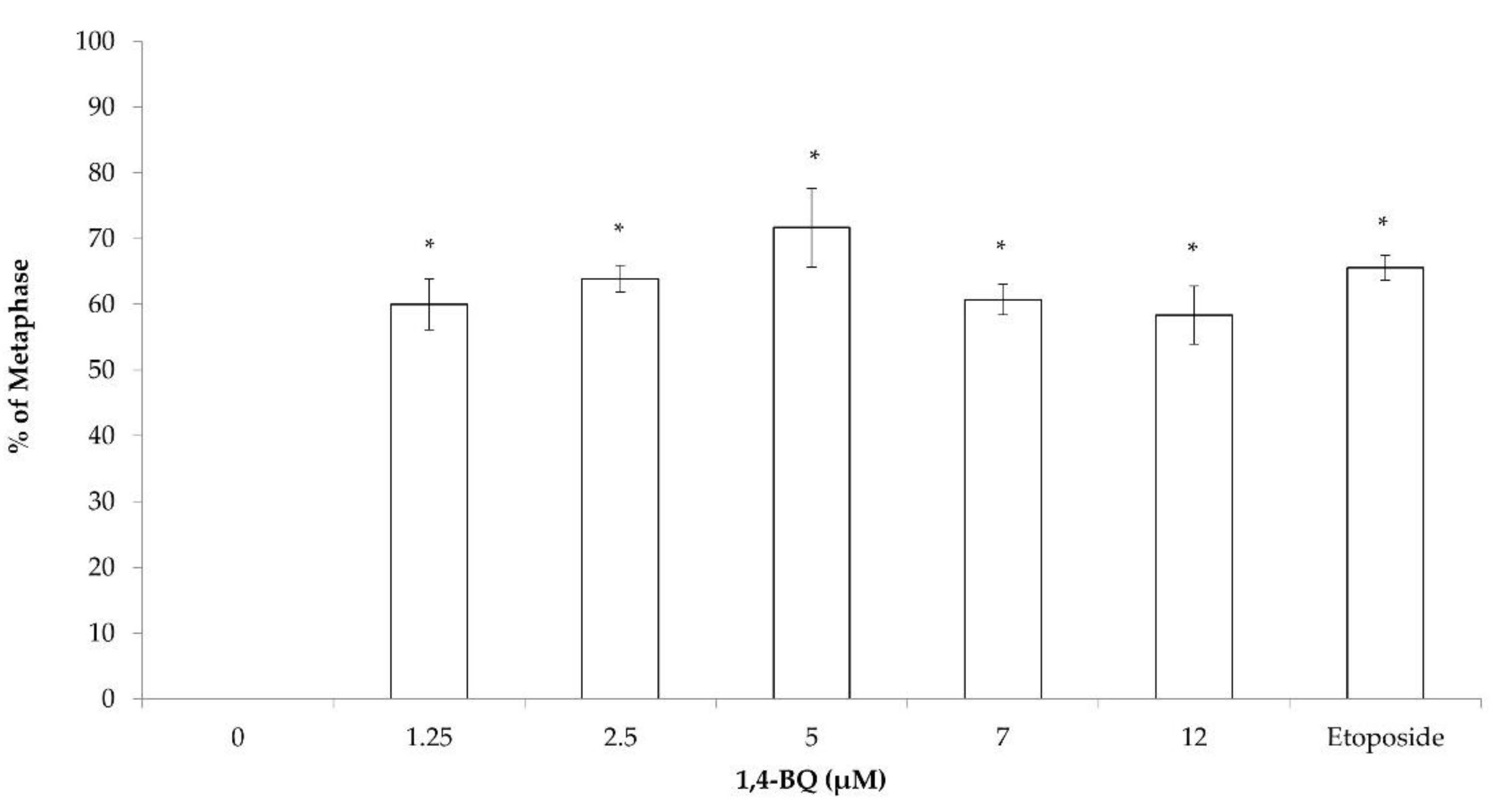 Toxics 09 00107 g005
