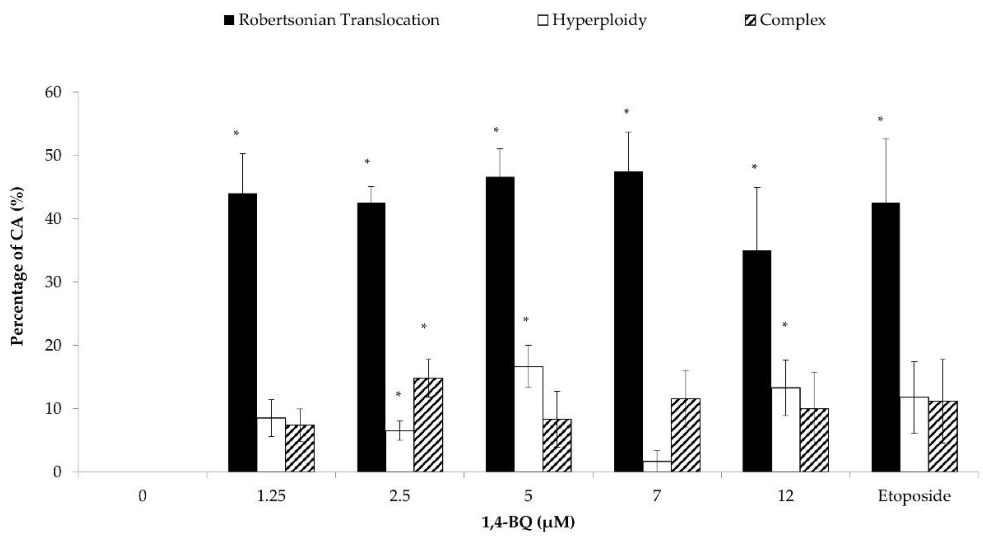 Toxics 09 00107 g006