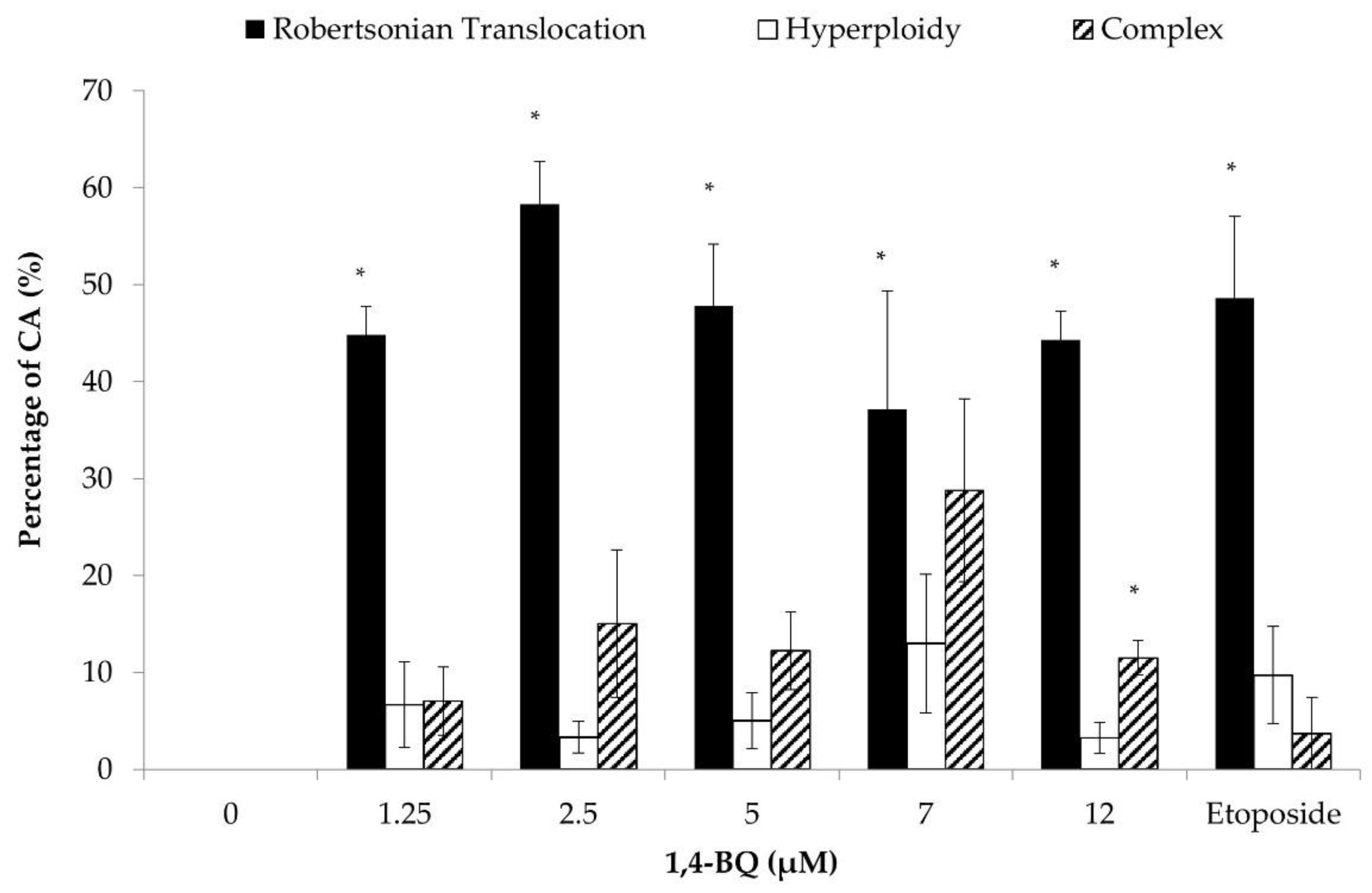 Toxics 09 00107 g008