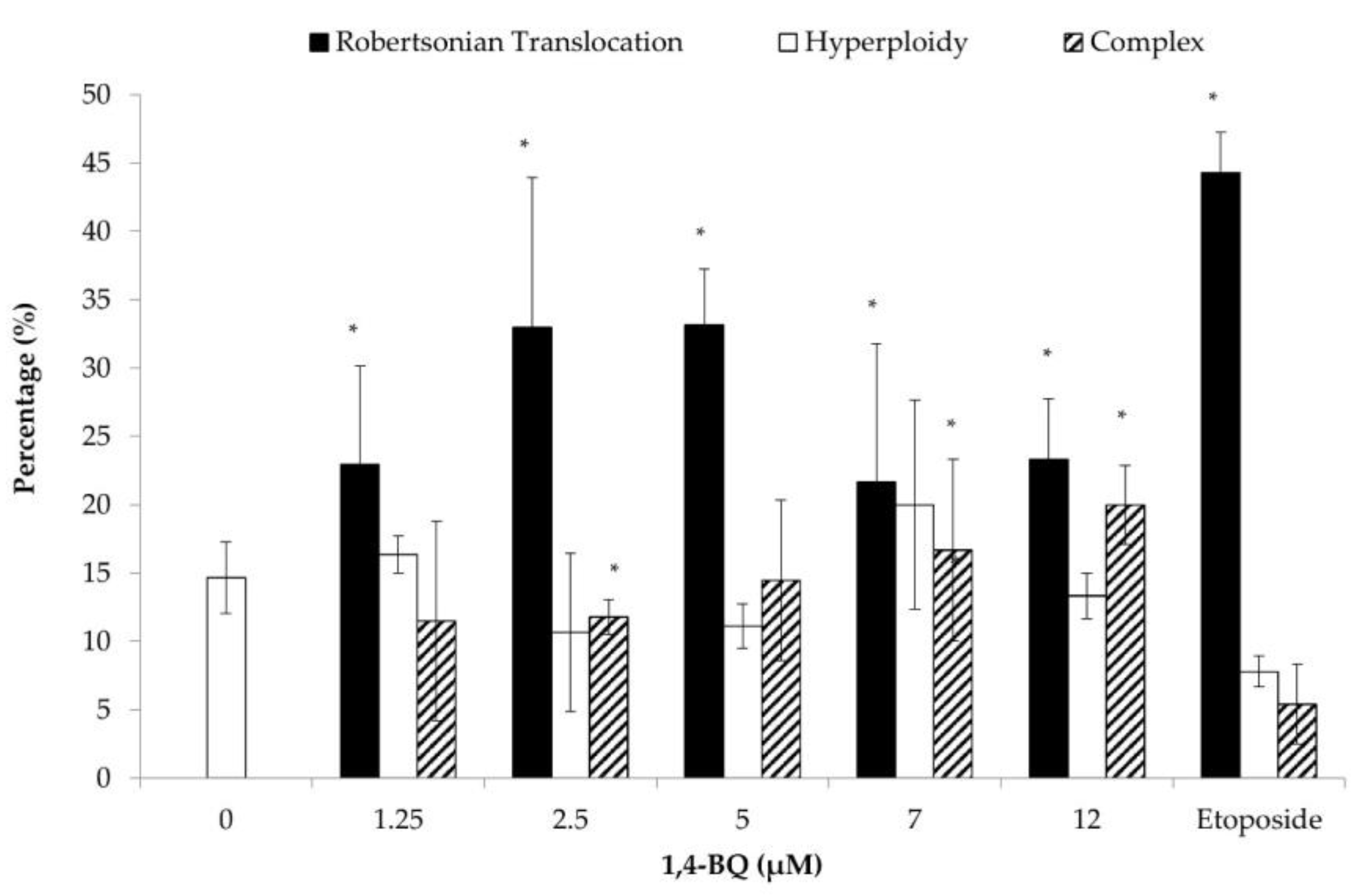 Toxics 09 00107 g010