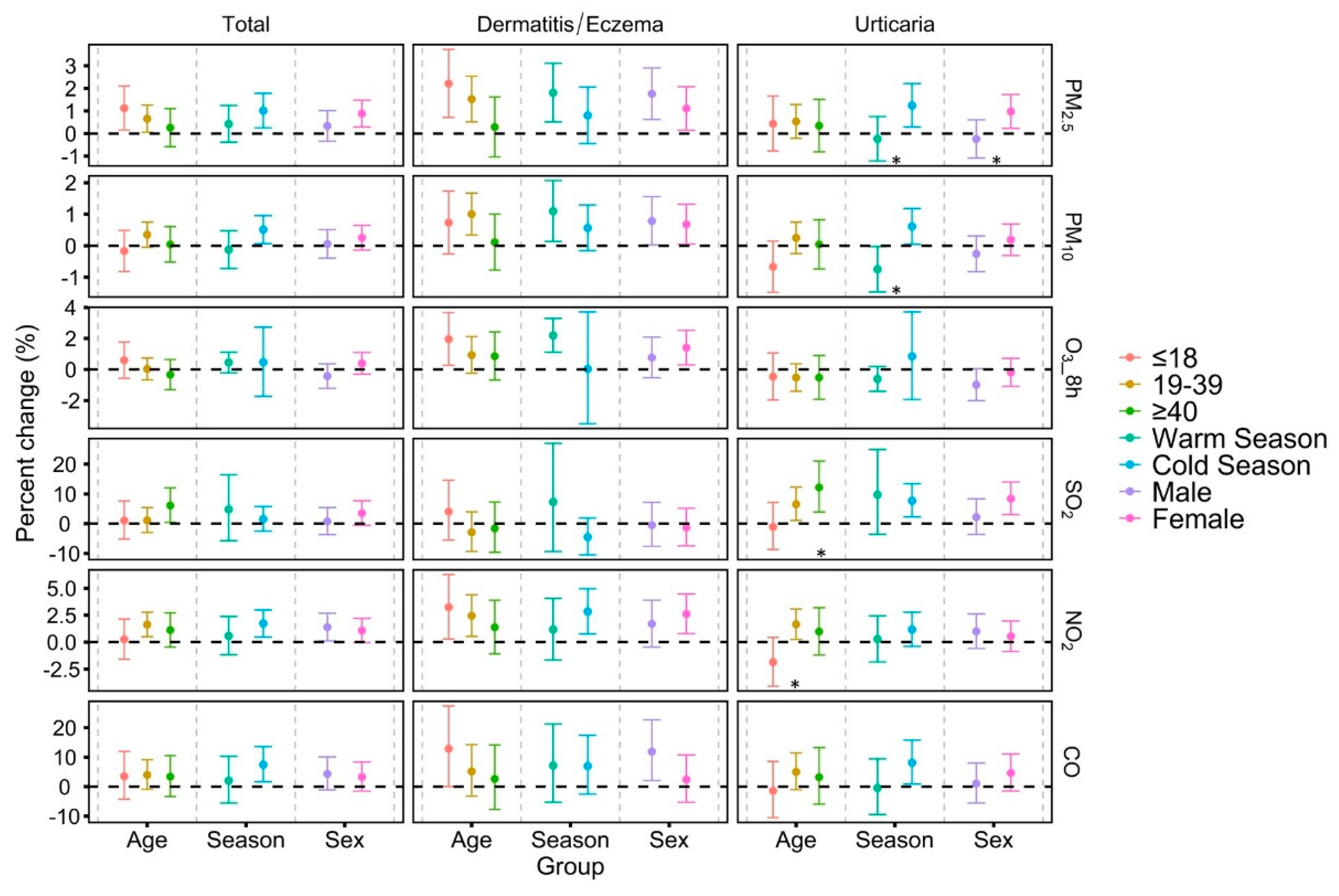 Toxics 09 00108 g003