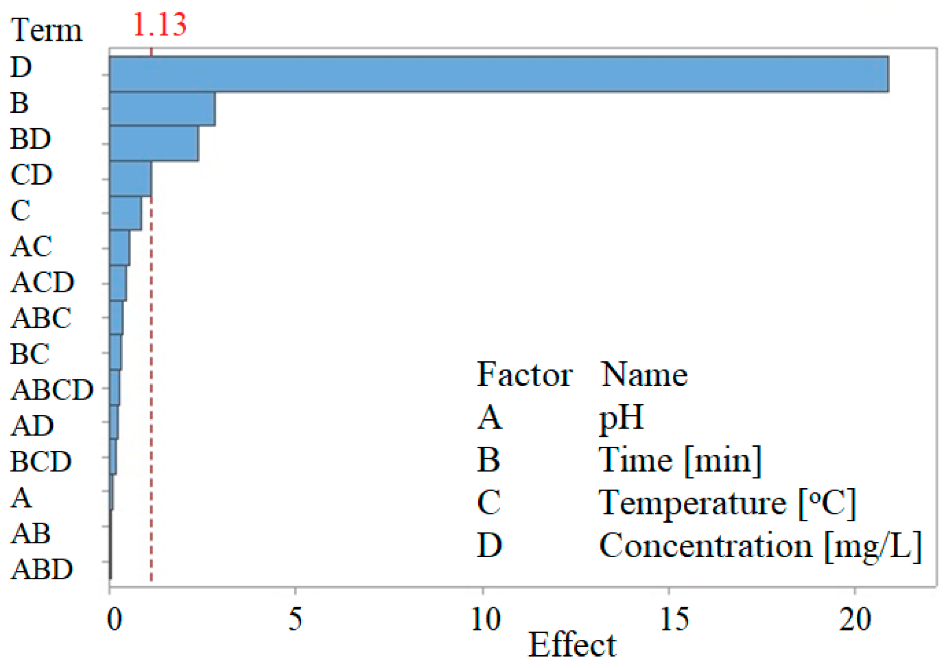 Toxics 09 00111 g005 Toxics 09 00111 g005
