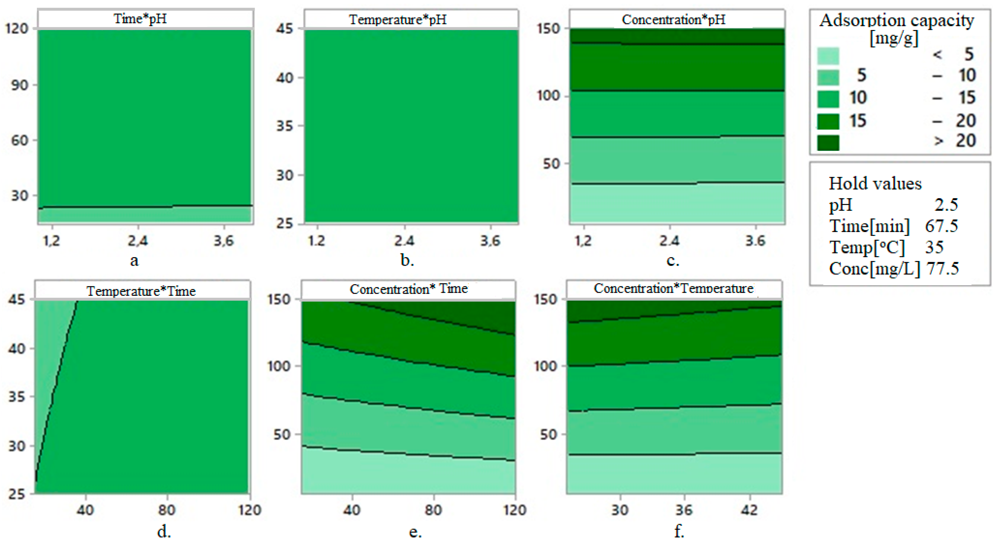 Toxics 09 00111 g008 Toxics 09 00111 g008