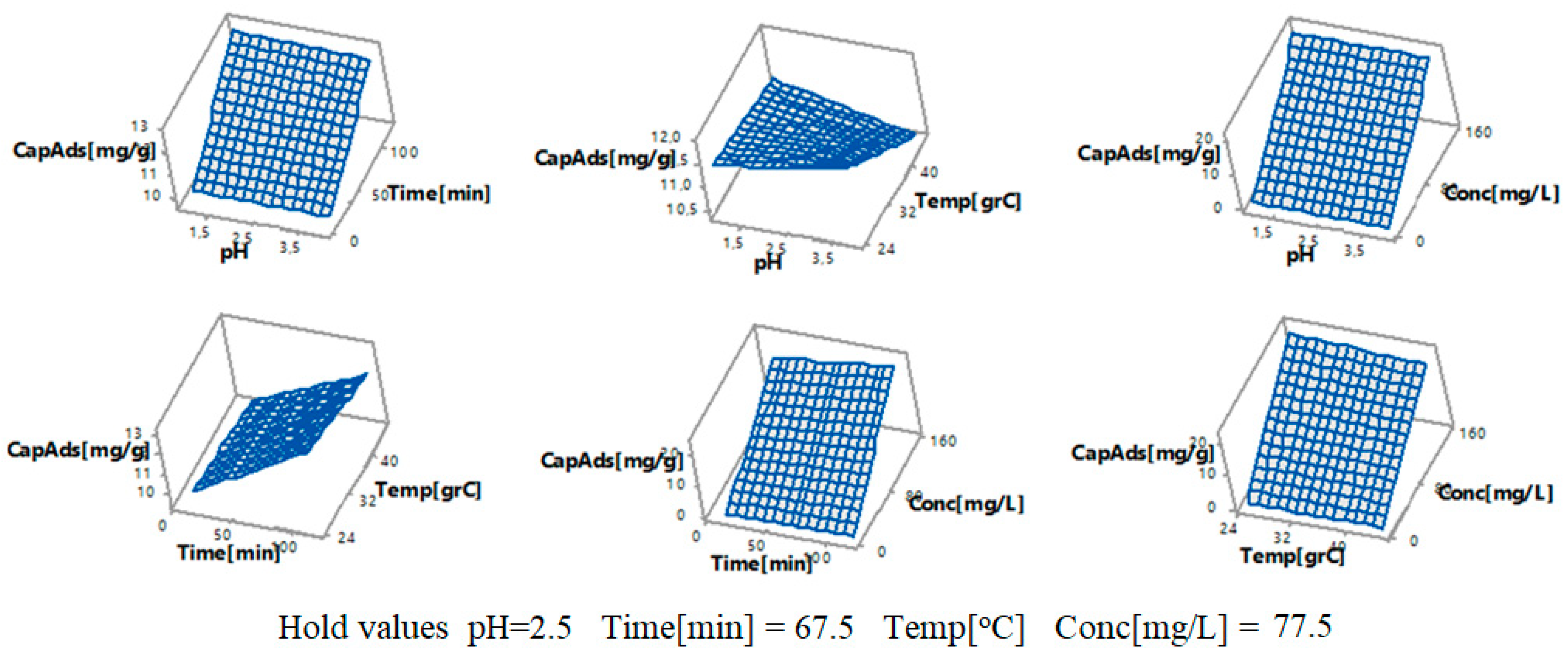 Toxics 09 00111 g009 Toxics 09 00111 g009