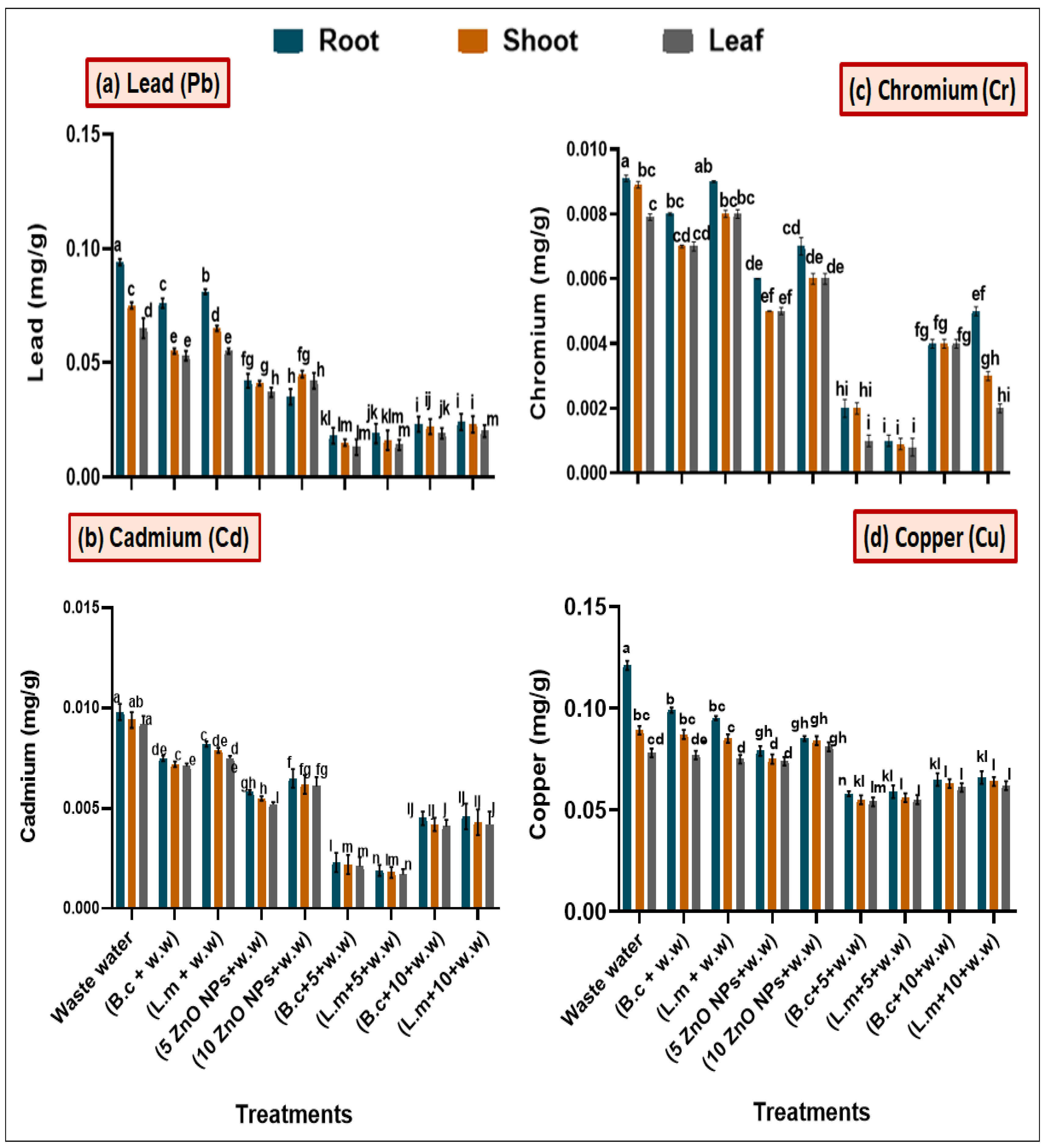 Toxics 09 00113 g005 Toxics 09 00113 g005