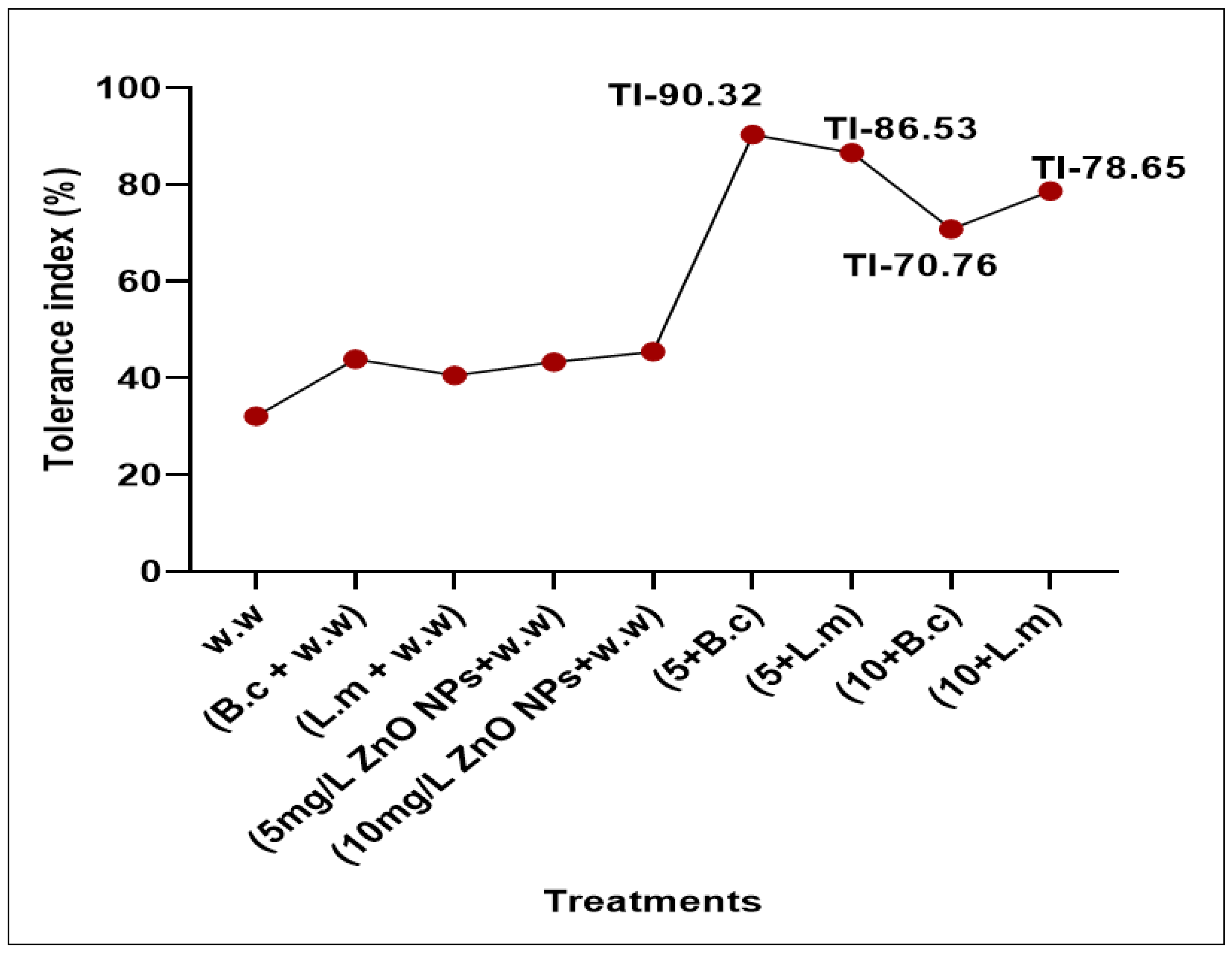Toxics 09 00113 g008 Toxics 09 00113 g008