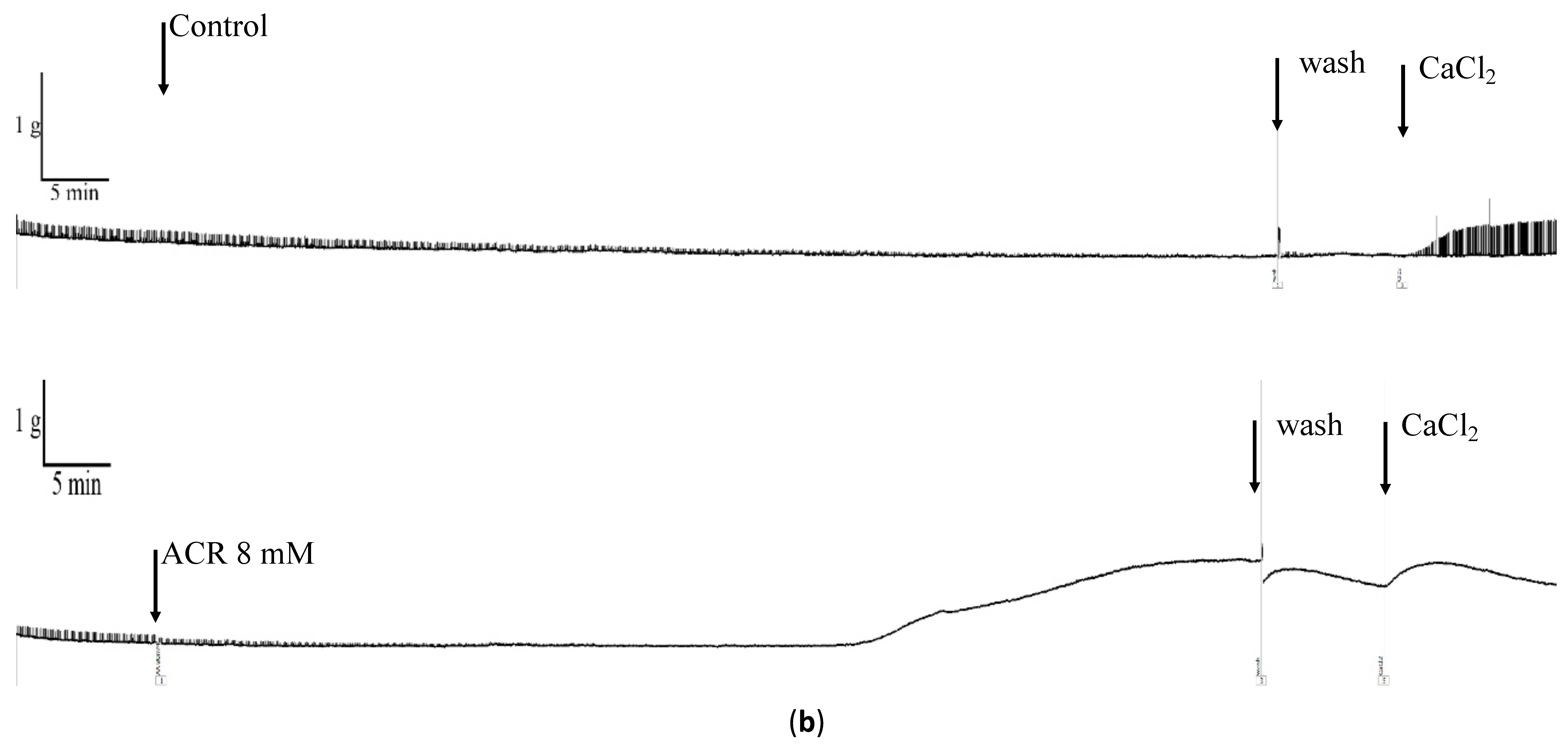 Toxics 09 00117 g005b