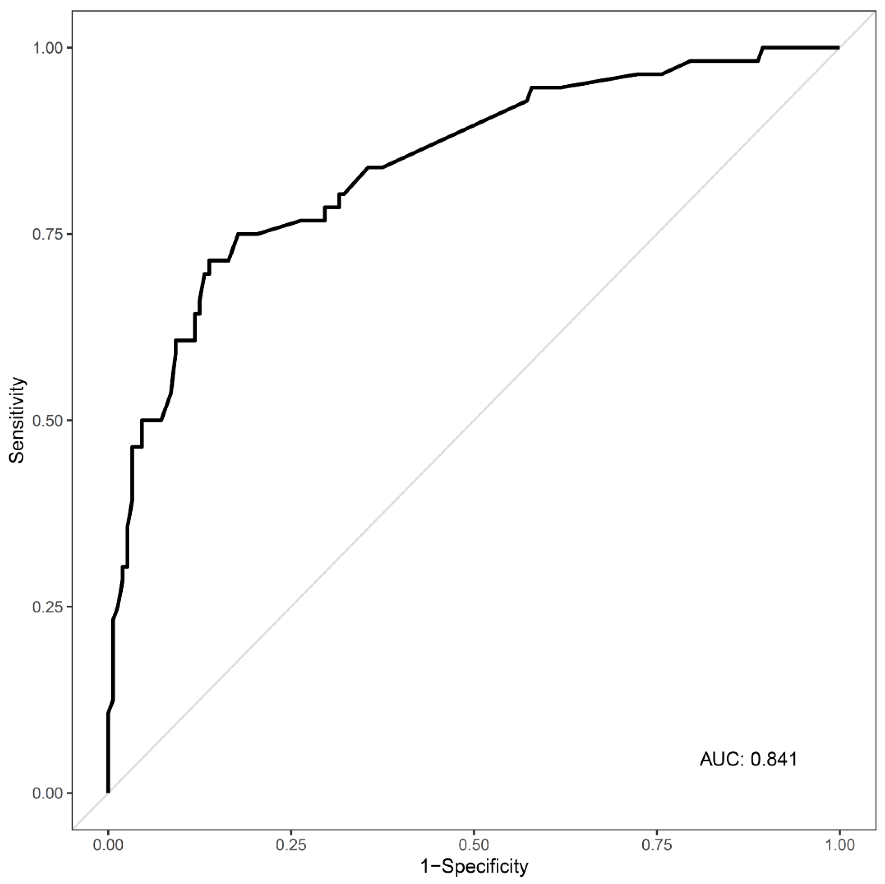 Toxics 09 00120 g002